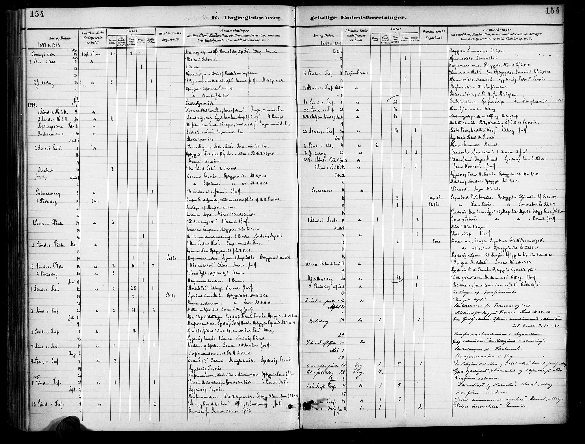 Gjerstad sokneprestkontor, AV/SAK-1111-0014/F/Fa/Fab/L0005: Parish register (official) no. A 5, 1891-1908, p. 154