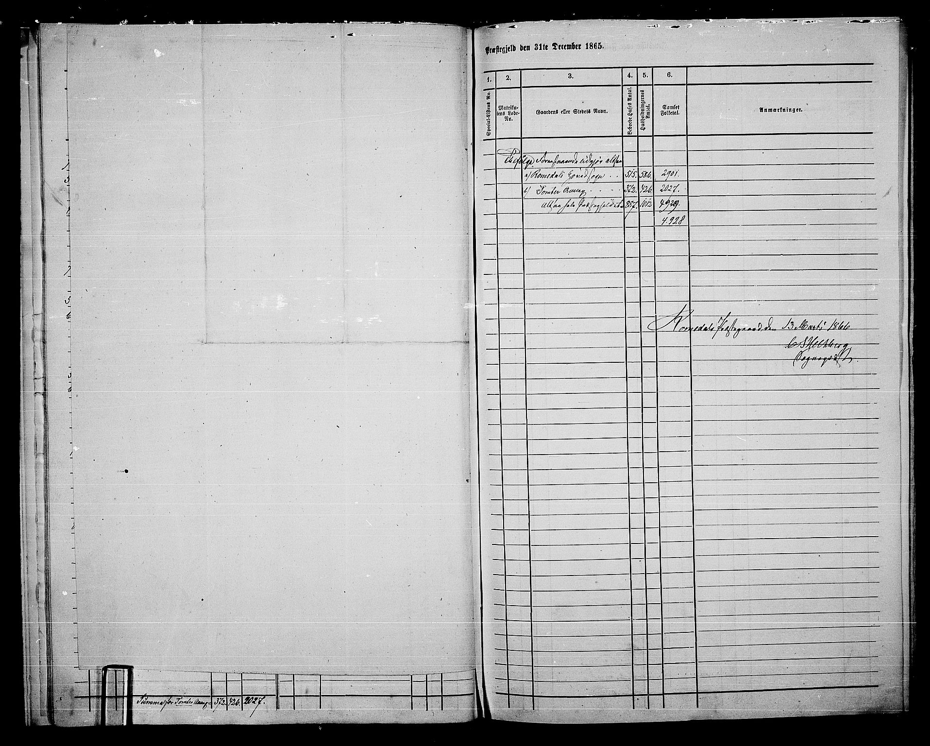 RA, 1865 census for Romedal, 1865, p. 12