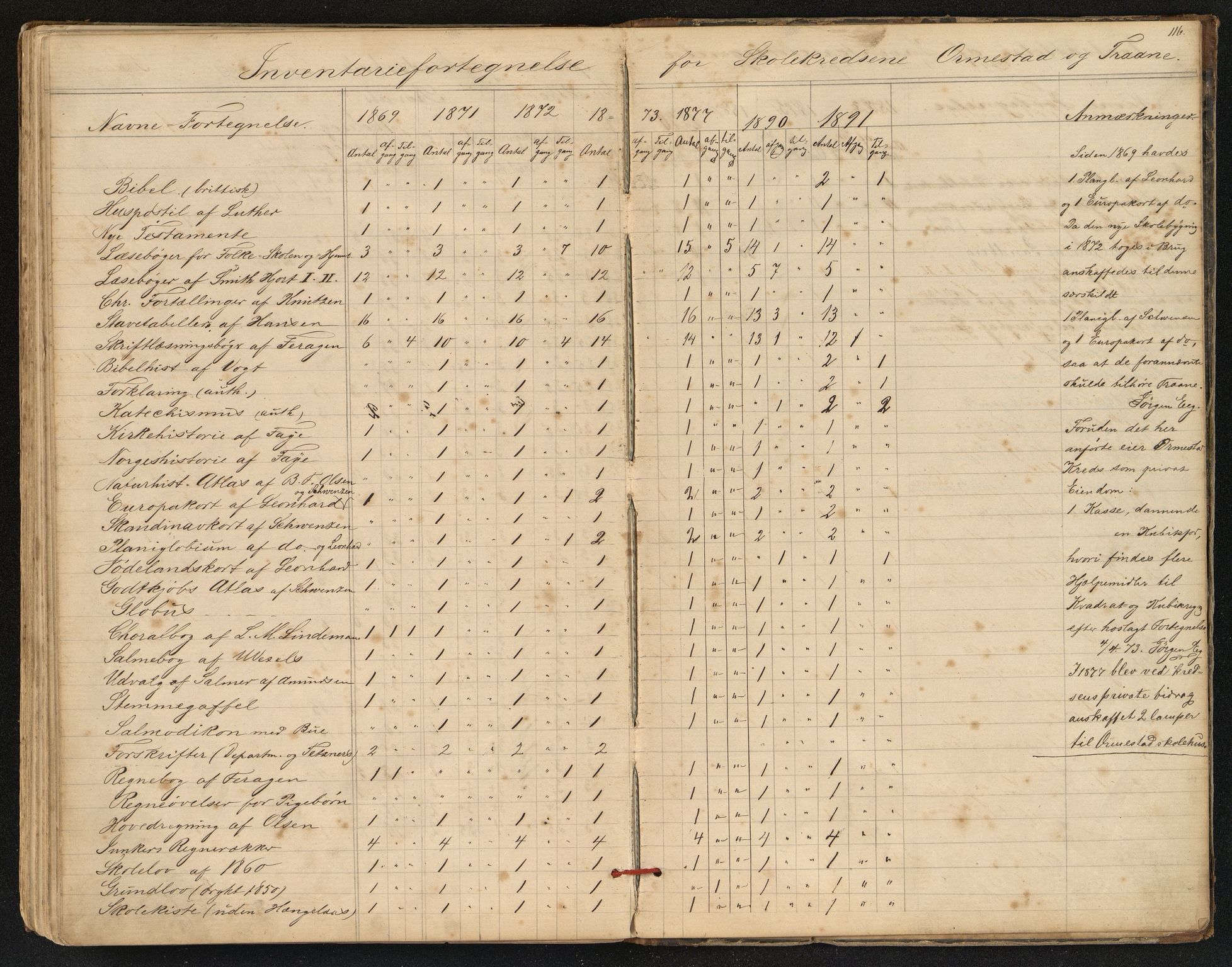 Søgne og Greipstad kommune - Oftenes Krets, IKAV/1018SG558/H/L0001: Skoleprotokoll (d), 1872-1893, p. 115b-116a