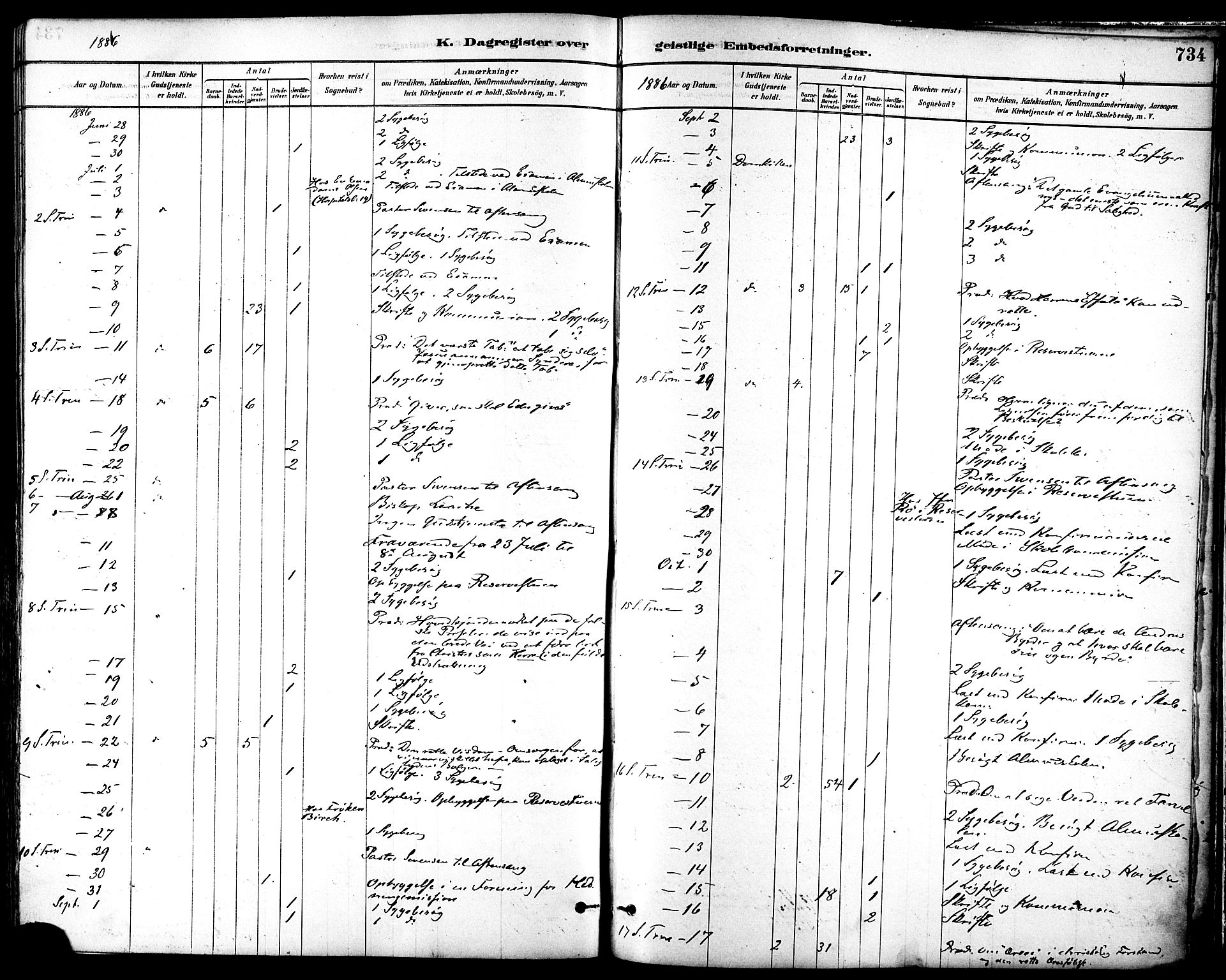 Ministerialprotokoller, klokkerbøker og fødselsregistre - Sør-Trøndelag, SAT/A-1456/601/L0058: Parish register (official) no. 601A26, 1877-1891, p. 734