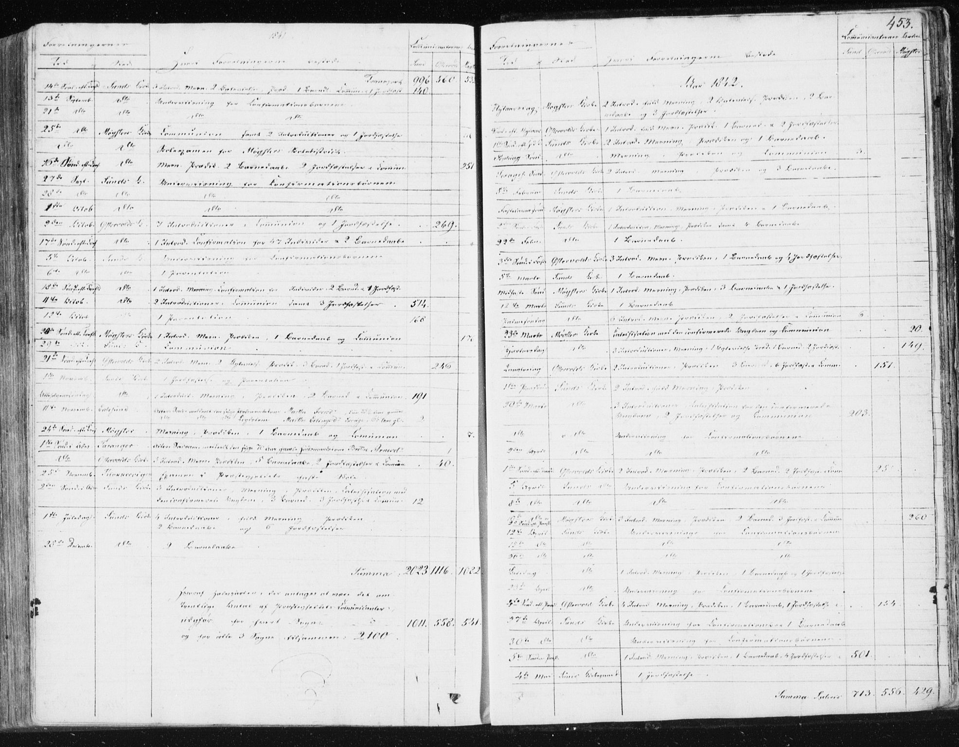 Sund sokneprestembete, AV/SAB-A-99930: Parish register (official) no. A 13, 1835-1849, p. 453