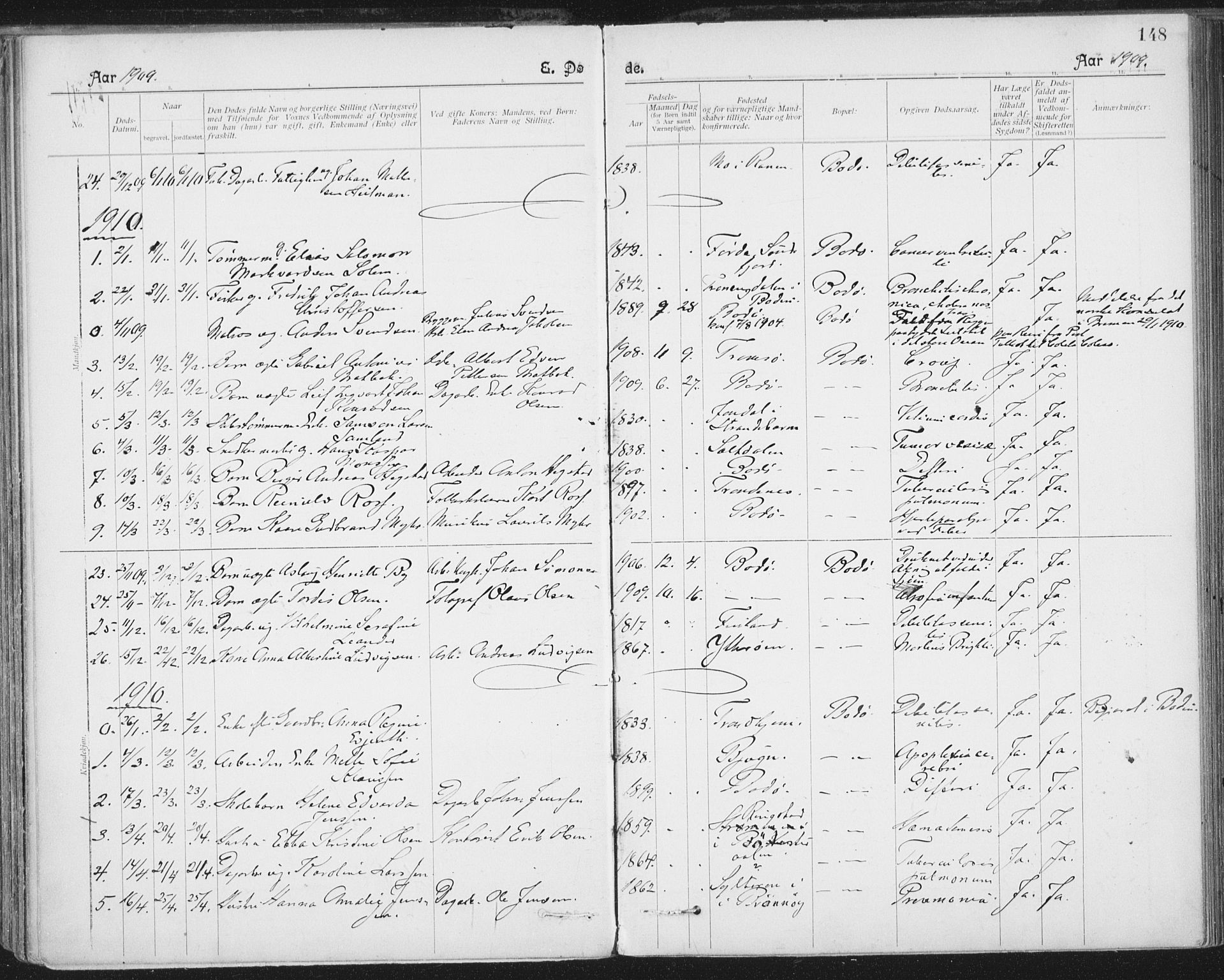 Ministerialprotokoller, klokkerbøker og fødselsregistre - Nordland, SAT/A-1459/801/L0012: Parish register (official) no. 801A12, 1900-1916, p. 148