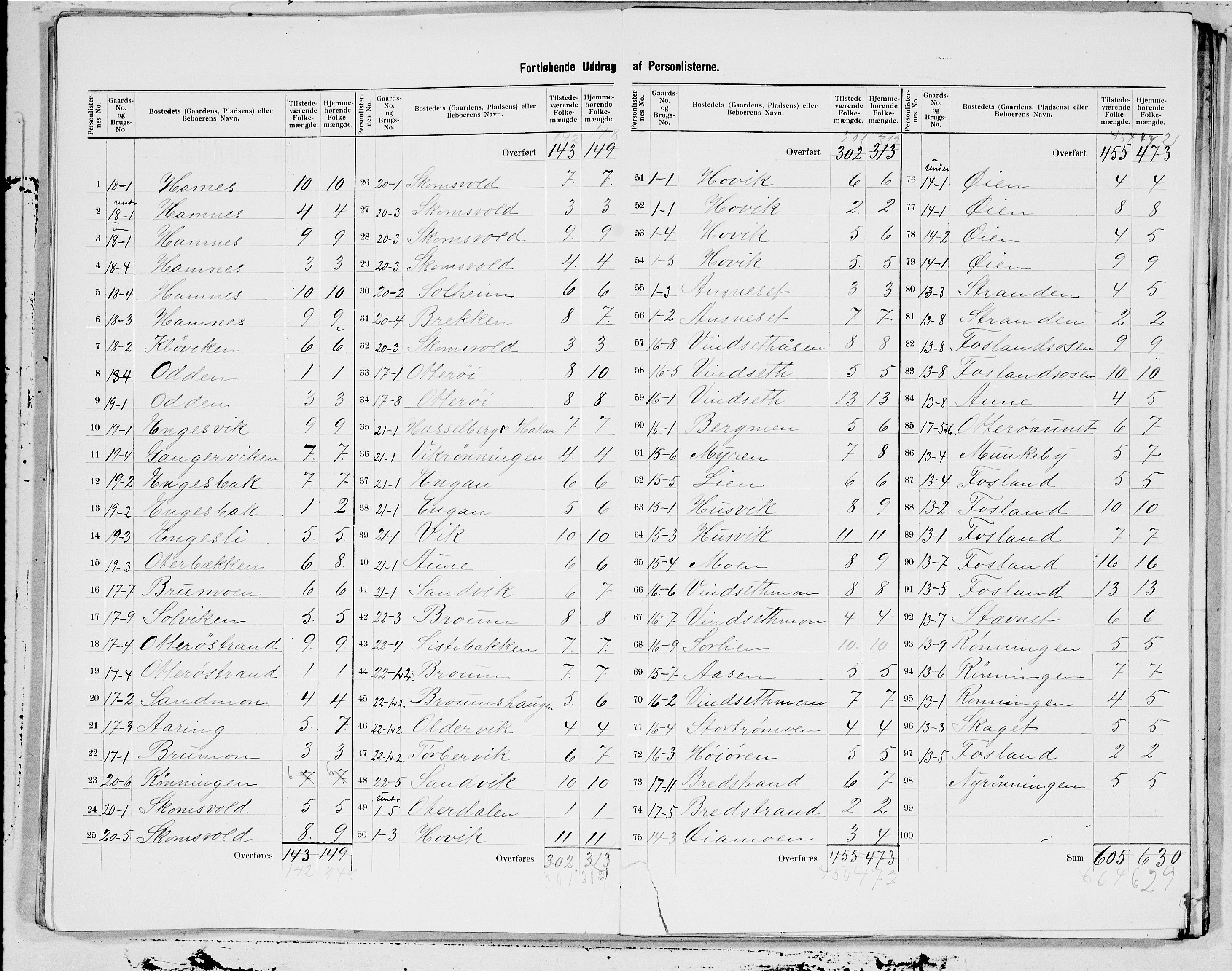 SAT, 1900 census for Fosnes, 1900, p. 7