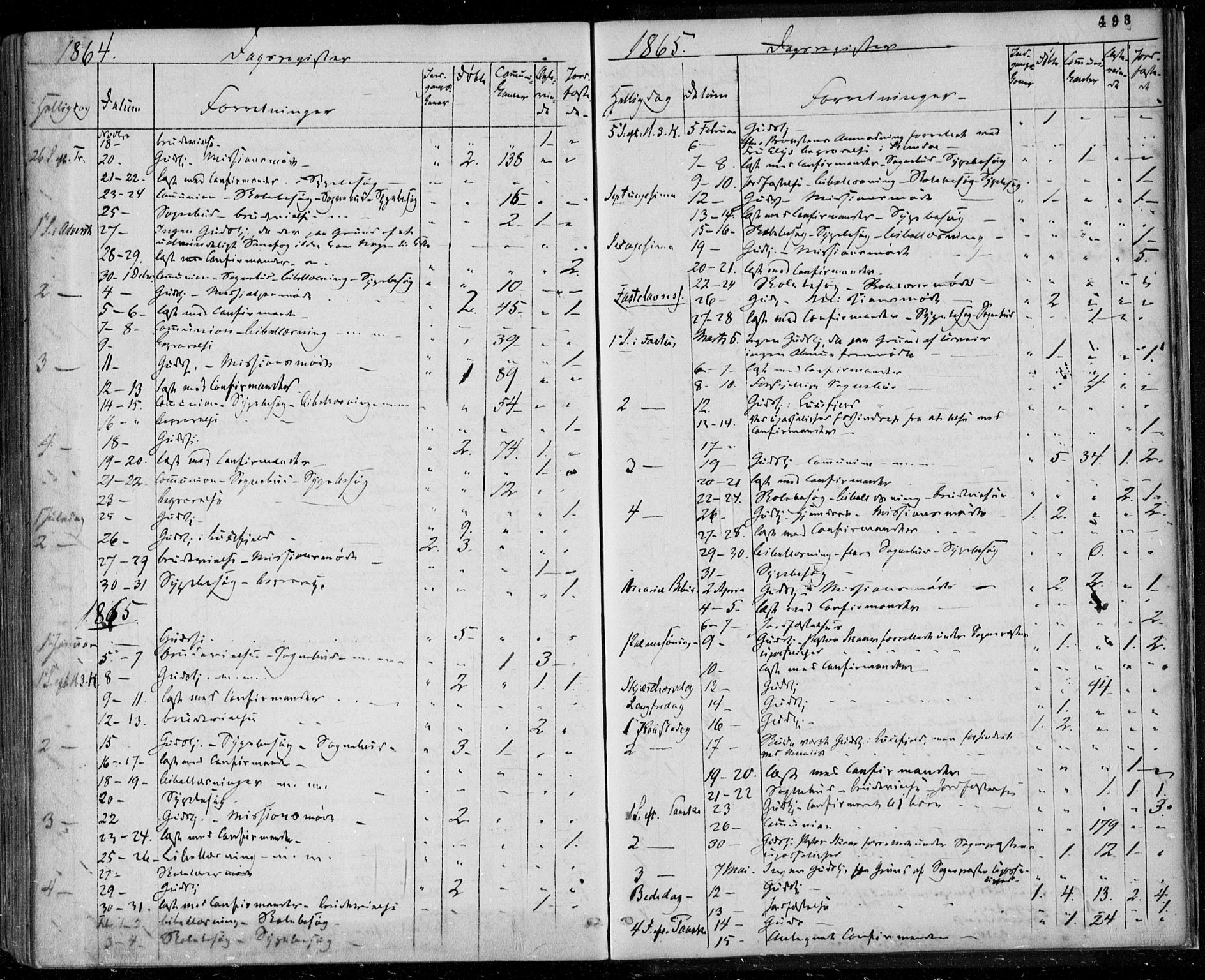 Gjerpen kirkebøker, SAKO/A-265/F/Fa/L0008b: Parish register (official) no. I 8B, 1857-1871, p. 493