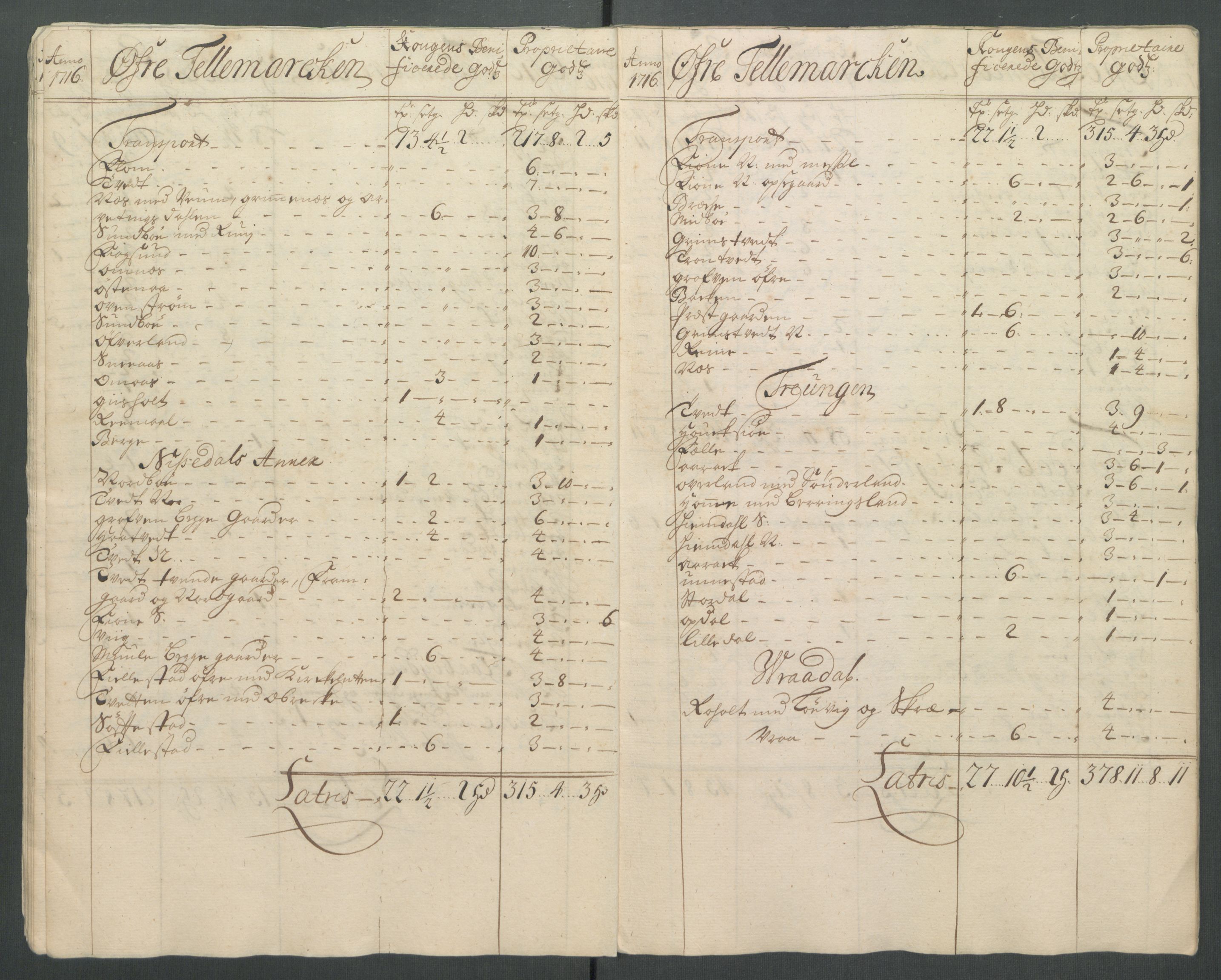 Rentekammeret inntil 1814, Reviderte regnskaper, Fogderegnskap, AV/RA-EA-4092/R36/L2128: Fogderegnskap Øvre og Nedre Telemark og Bamble, 1716, p. 31