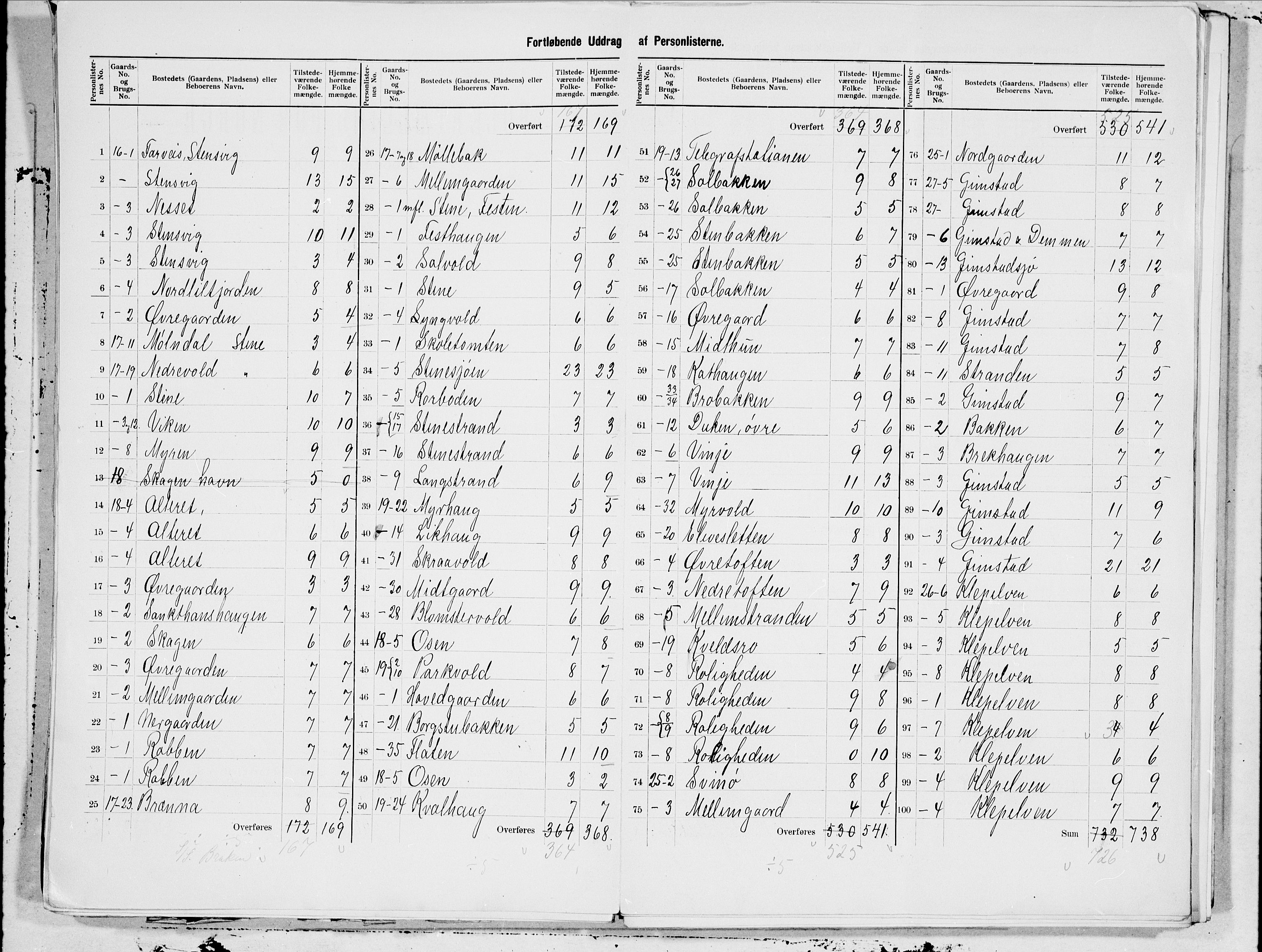 SAT, 1900 census for Bø, 1900, p. 9