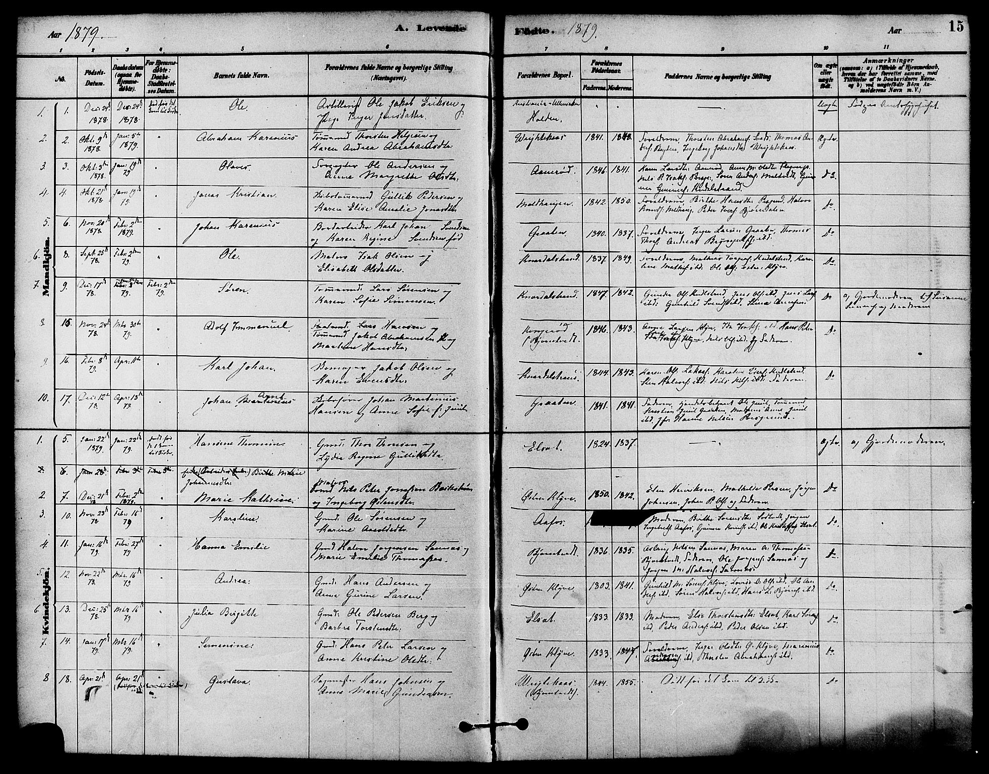 Solum kirkebøker, SAKO/A-306/F/Fa/L0009: Parish register (official) no. I 9, 1877-1887, p. 15