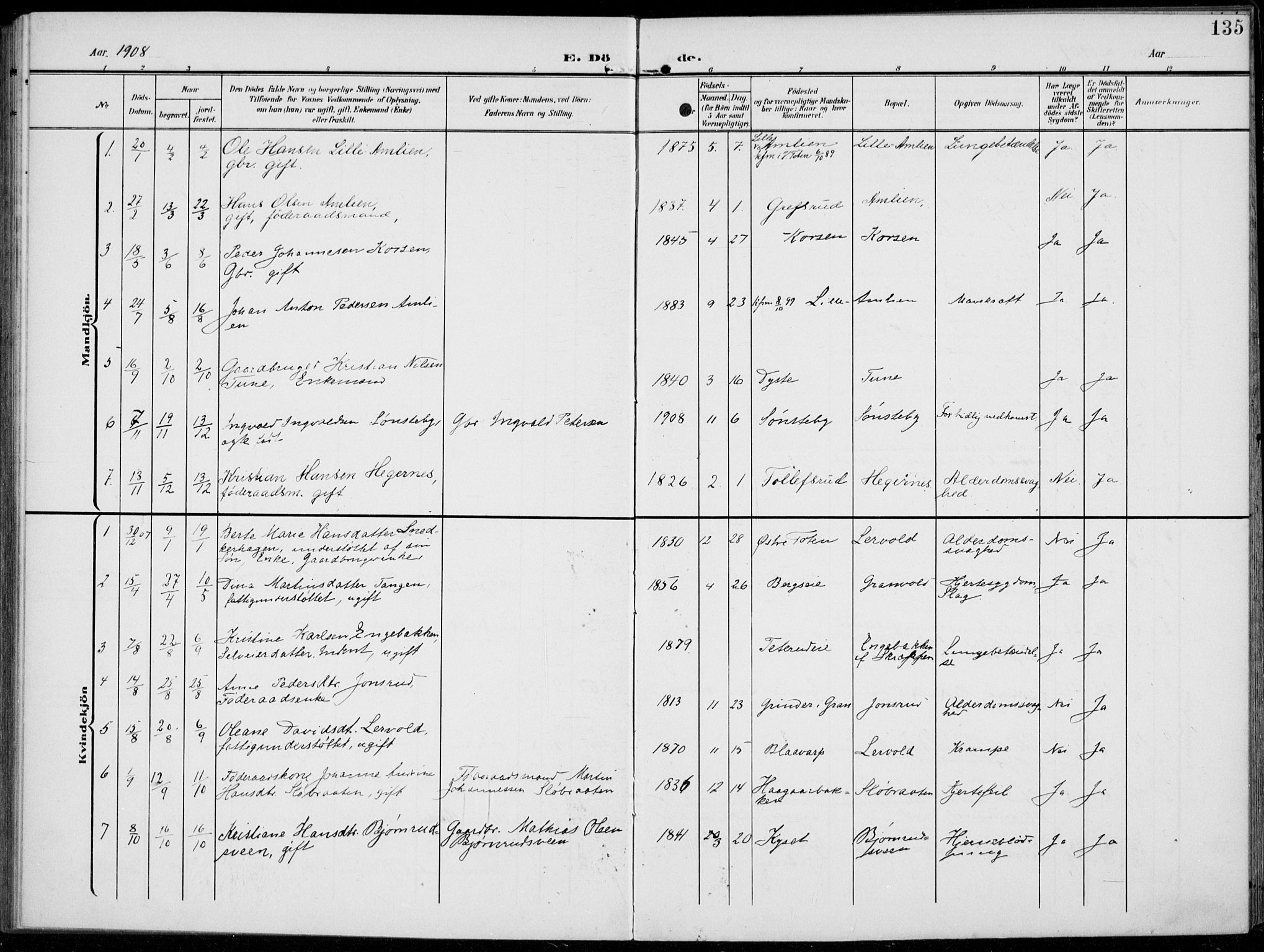 Kolbu prestekontor, SAH/PREST-110/H/Ha/Haa/L0001: Parish register (official) no. 1, 1907-1923, p. 135
