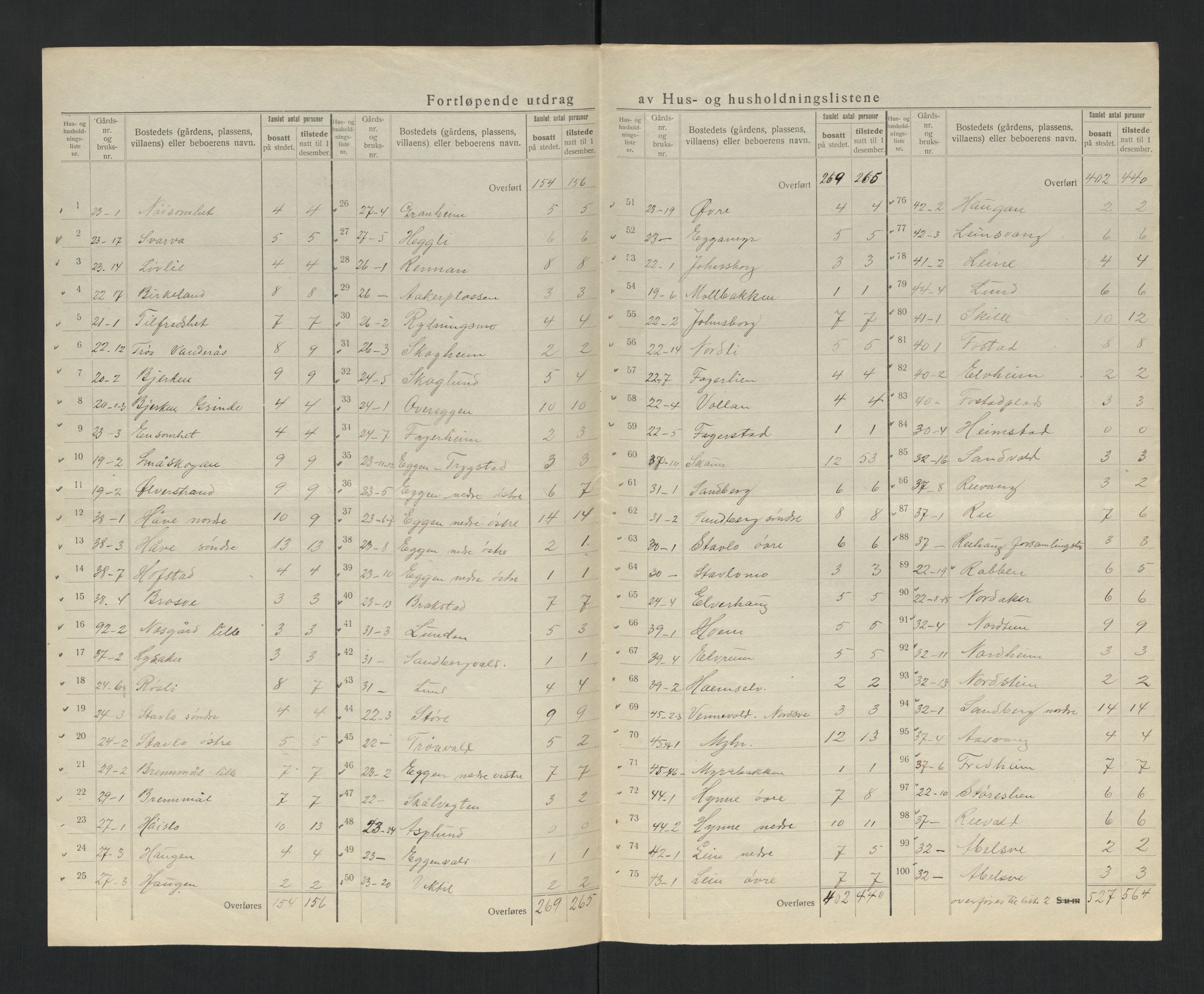 SAT, 1920 census for Skogn, 1920, p. 16