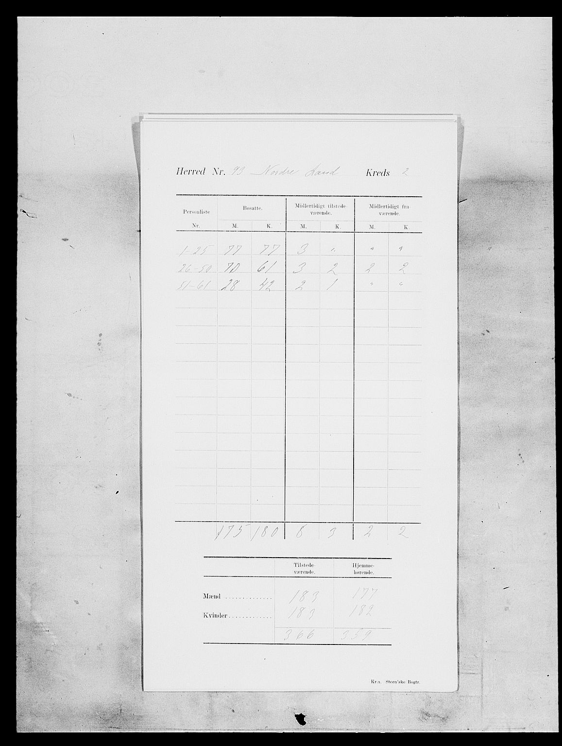 SAH, 1900 census for Nordre Land, 1900, p. 7