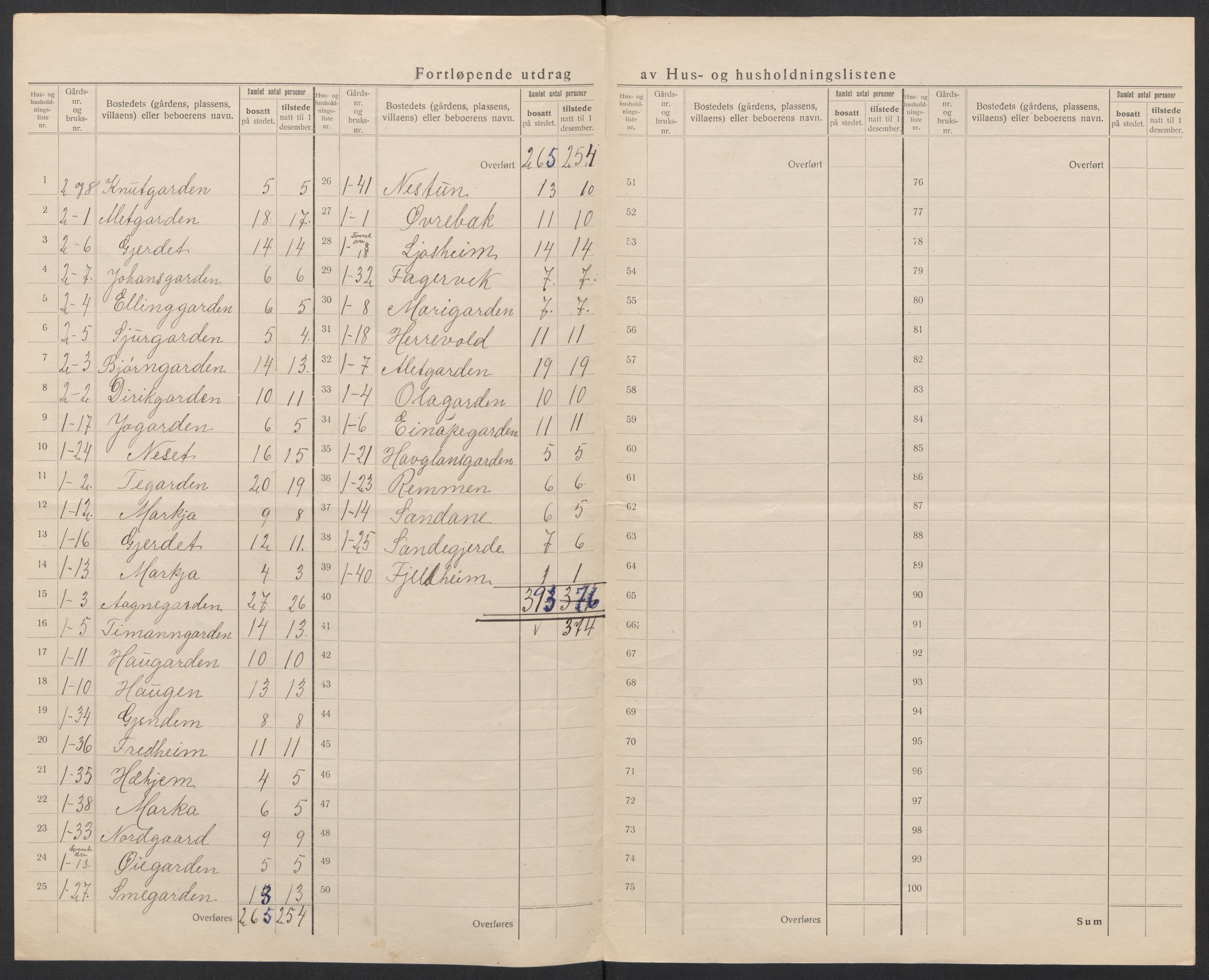 SAT, 1920 census for Vigra, 1920, p. 16