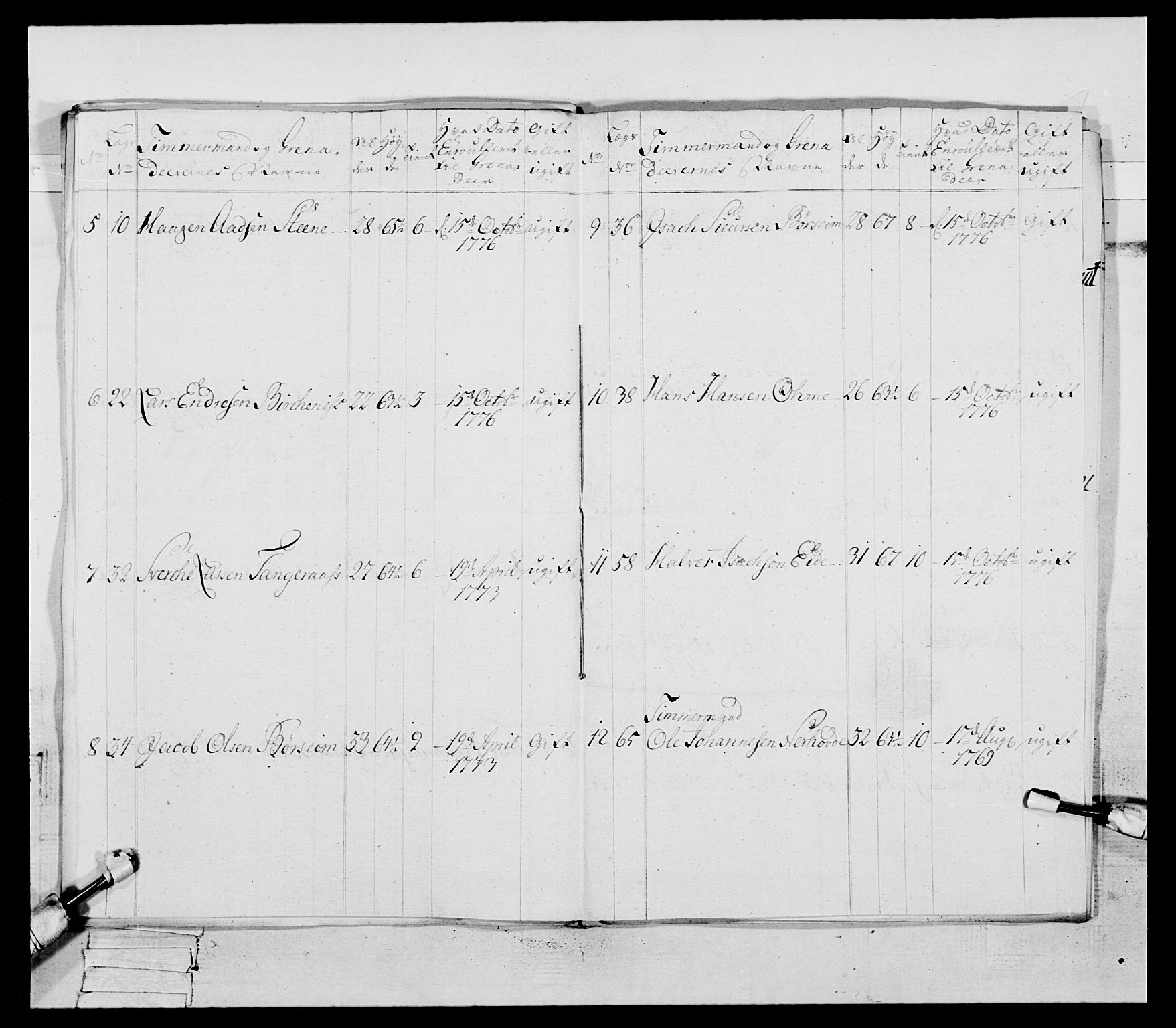 Generalitets- og kommissariatskollegiet, Det kongelige norske kommissariatskollegium, AV/RA-EA-5420/E/Eh/L0094: 2. Bergenhusiske nasjonale infanteriregiment, 1776-1779, p. 239