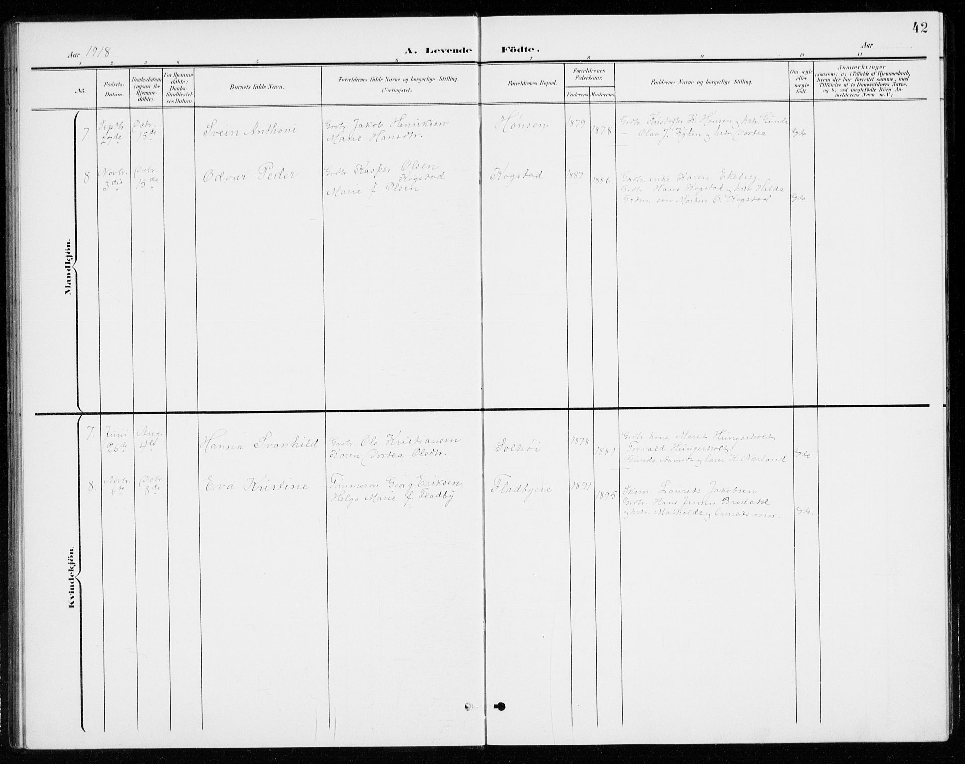 Gjerdrum prestekontor Kirkebøker, AV/SAO-A-10412b/G/Gb/L0001: Parish register (copy) no. II 1, 1901-1944, p. 42