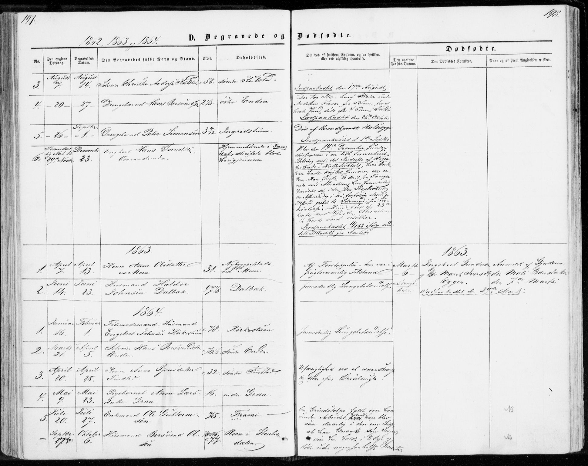 Sollia prestekontor, SAH/PREST-050/H/Ha/Haa/L0001: Parish register (official) no. 1, 1856-1885, p. 197-198