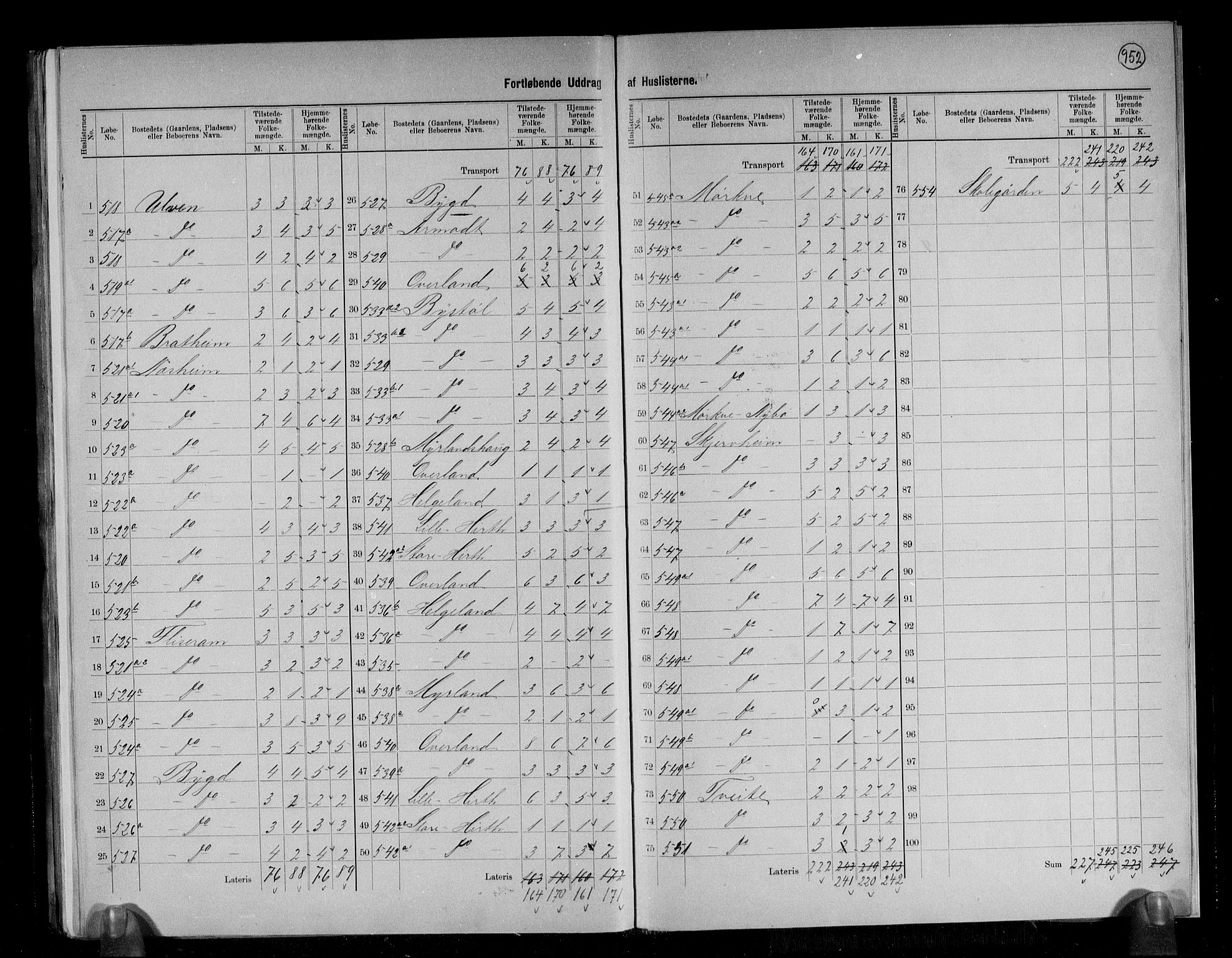 RA, 1891 census for 1236 Vossestrand, 1891, p. 7