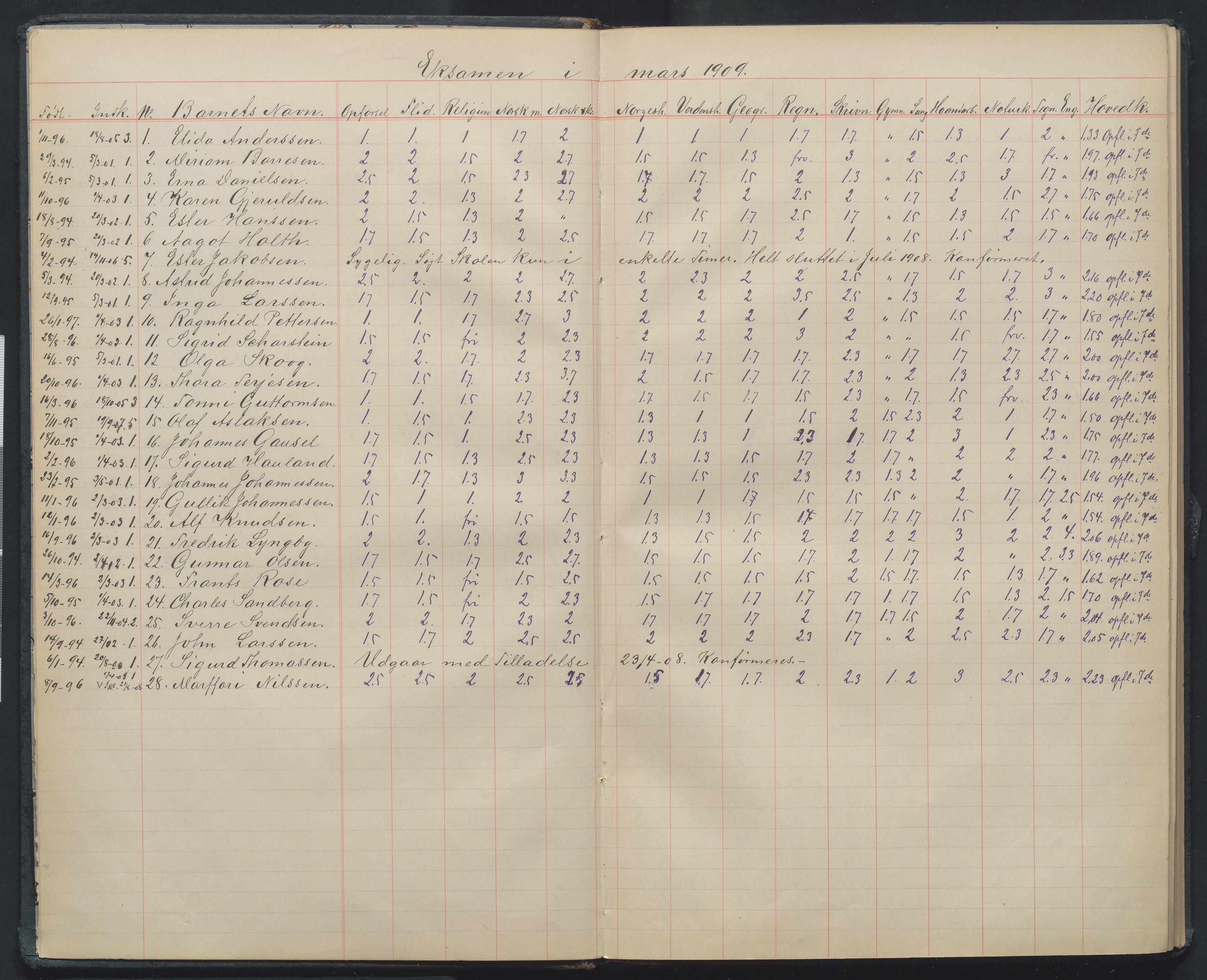 Arendal kommune, Katalog I, AAKS/KA0906-PK-I/07/L0109: Karakterprotkoll klasse 6C, 1907-1959