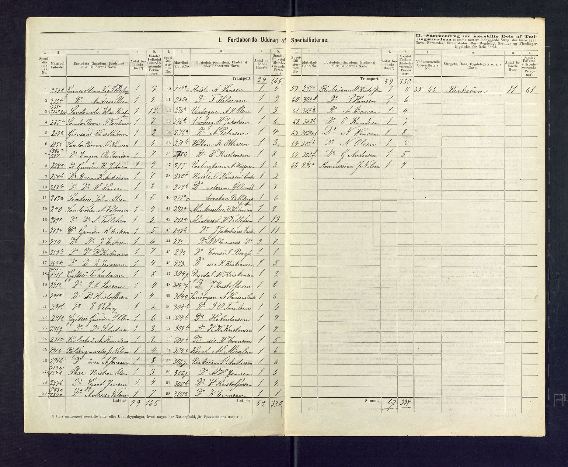 SAKO, 1875 census for 0713P Sande, 1875, p. 34