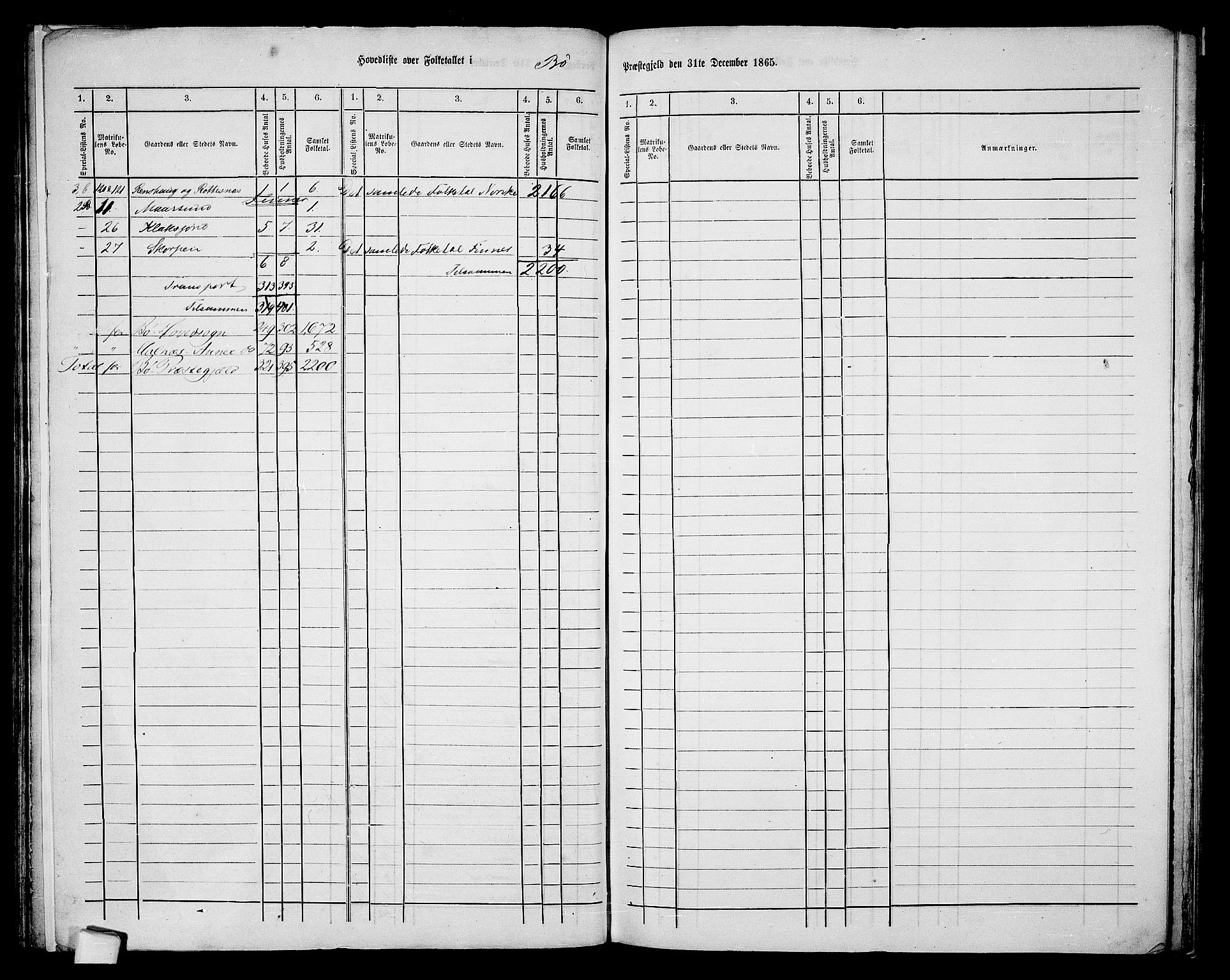 RA, 1865 census for Bø, 1865, p. 3