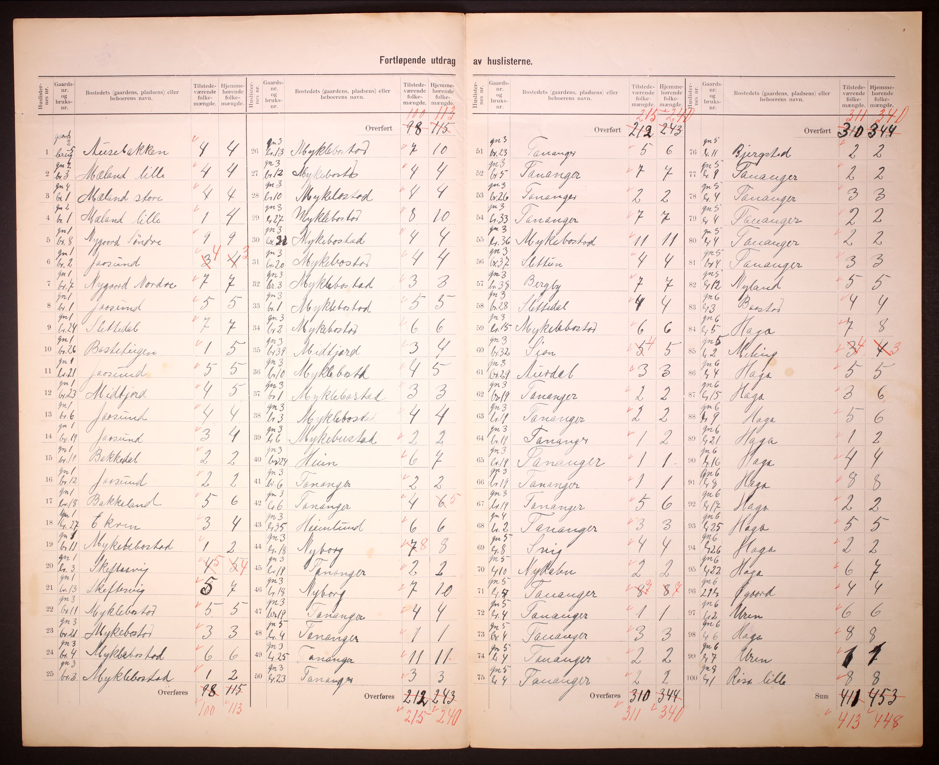 RA, 1910 census for Håland, 1910, p. 5