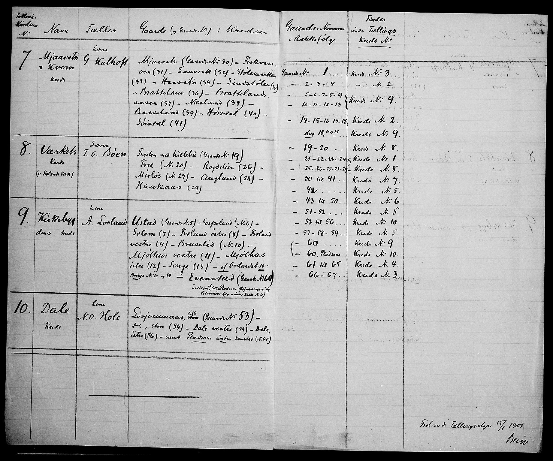 SAK, 1900 census for Froland, 1900, p. 41