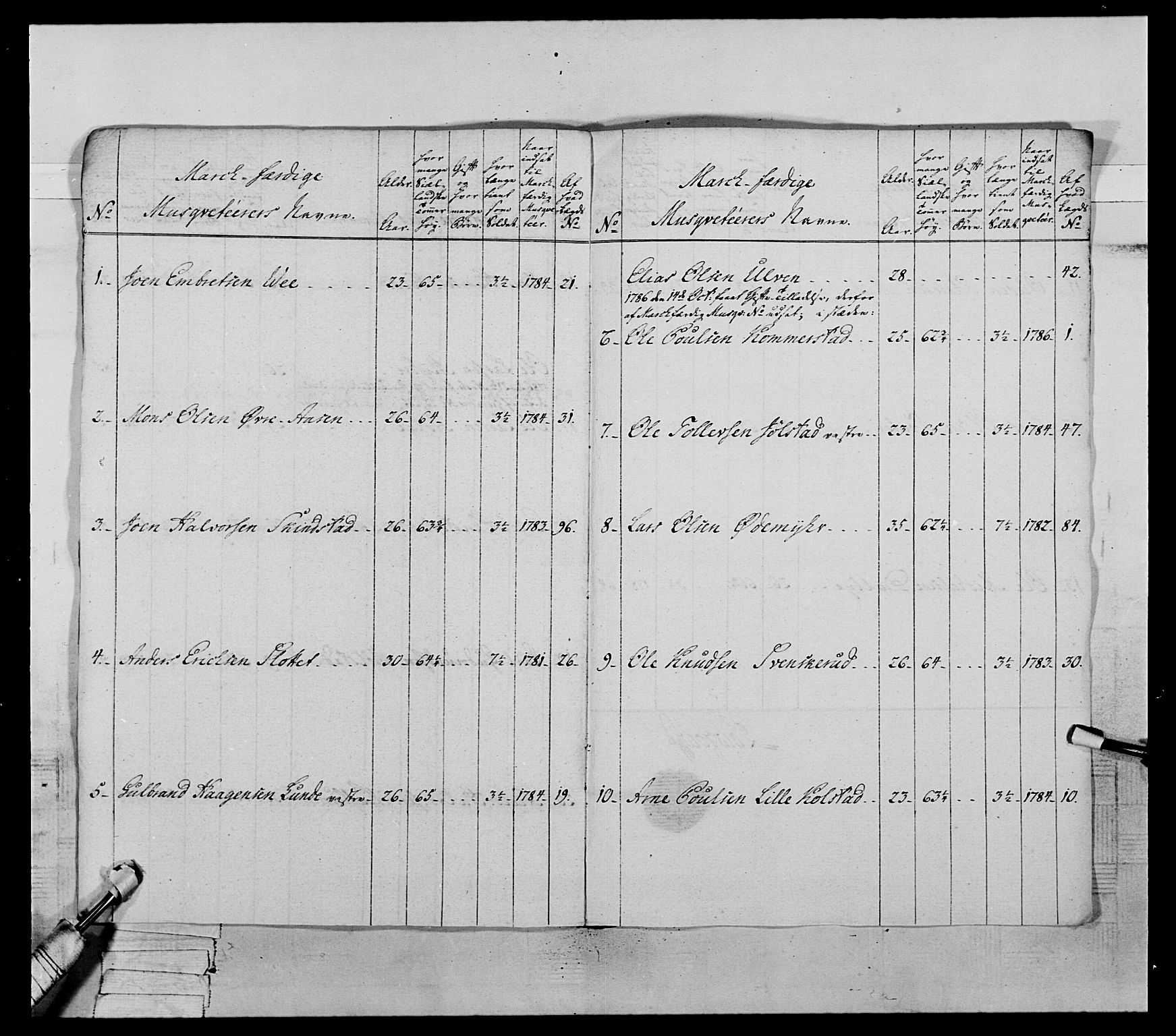 Generalitets- og kommissariatskollegiet, Det kongelige norske kommissariatskollegium, AV/RA-EA-5420/E/Eh/L0060: 1. Opplandske nasjonale infanteriregiment, 1786-1788, p. 550