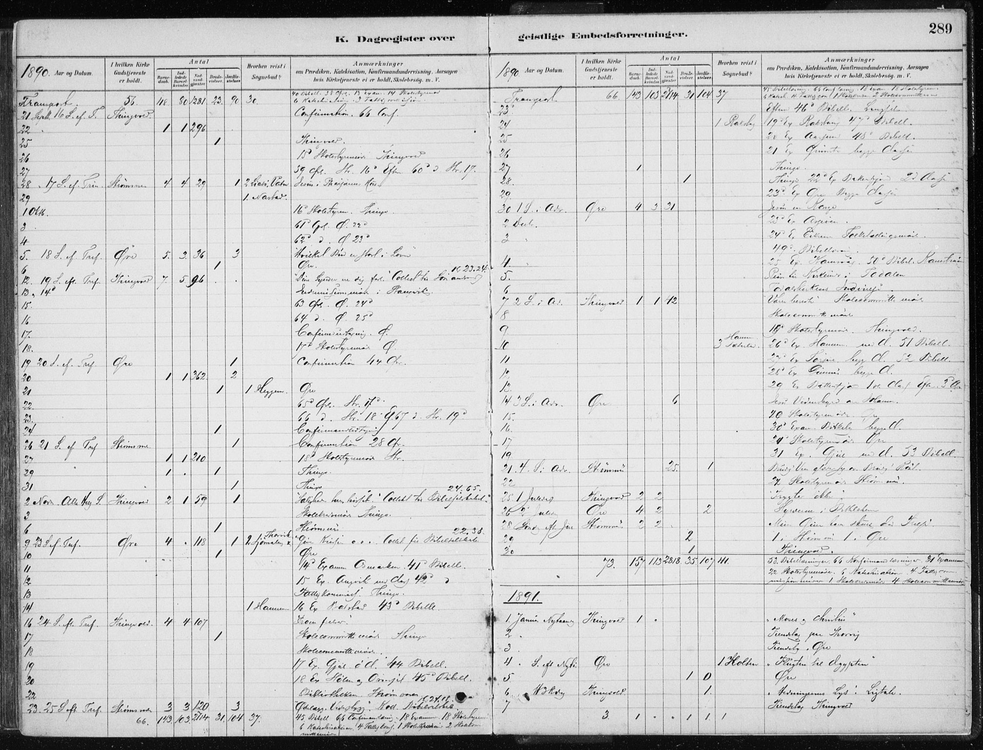 Ministerialprotokoller, klokkerbøker og fødselsregistre - Møre og Romsdal, AV/SAT-A-1454/586/L0987: Parish register (official) no. 586A13, 1879-1892, p. 289