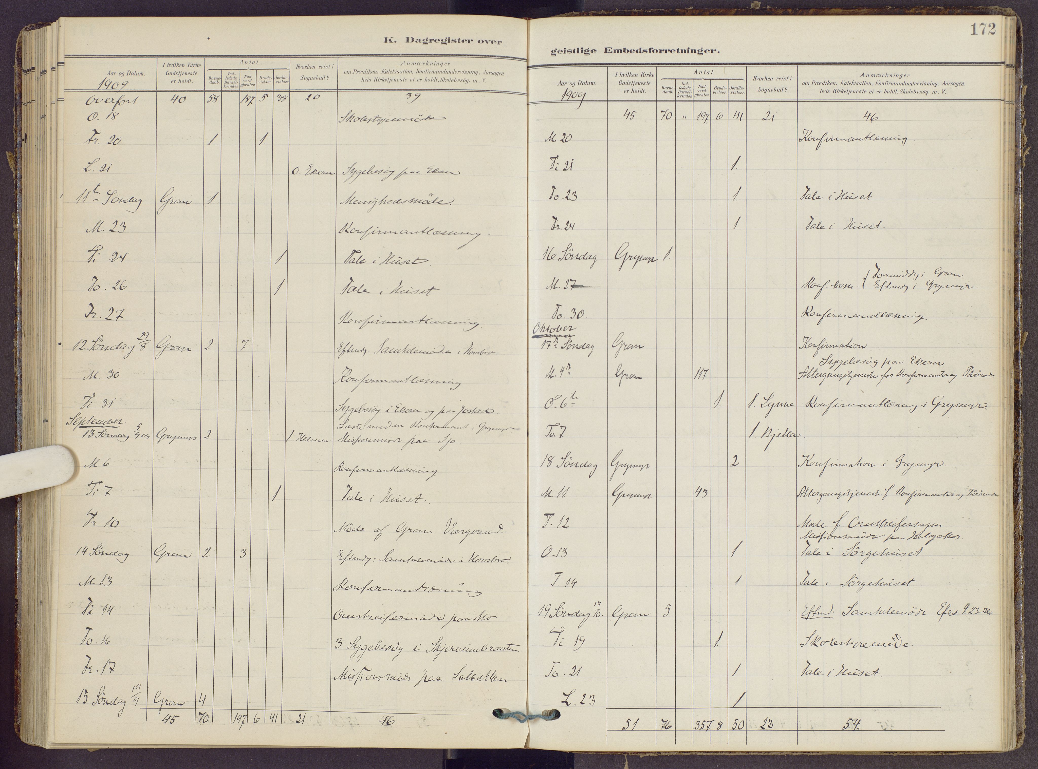 Gran prestekontor, AV/SAH-PREST-112/H/Ha/Haa/L0022: Parish register (official) no. 22, 1908-1918, p. 172