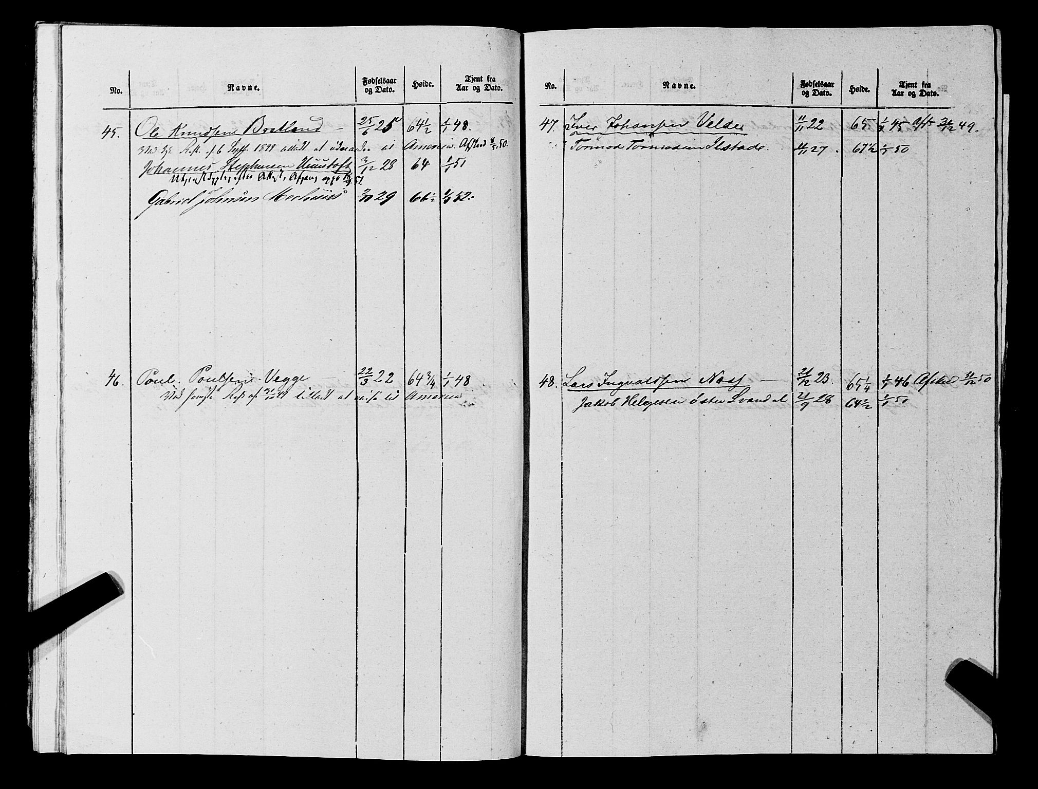 Fylkesmannen i Rogaland, AV/SAST-A-101928/99/3/325/325CA, 1655-1832, p. 11316