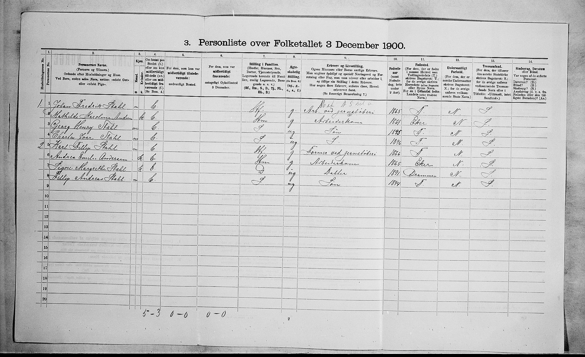 RA, 1900 census for Skoger, 1900, p. 431