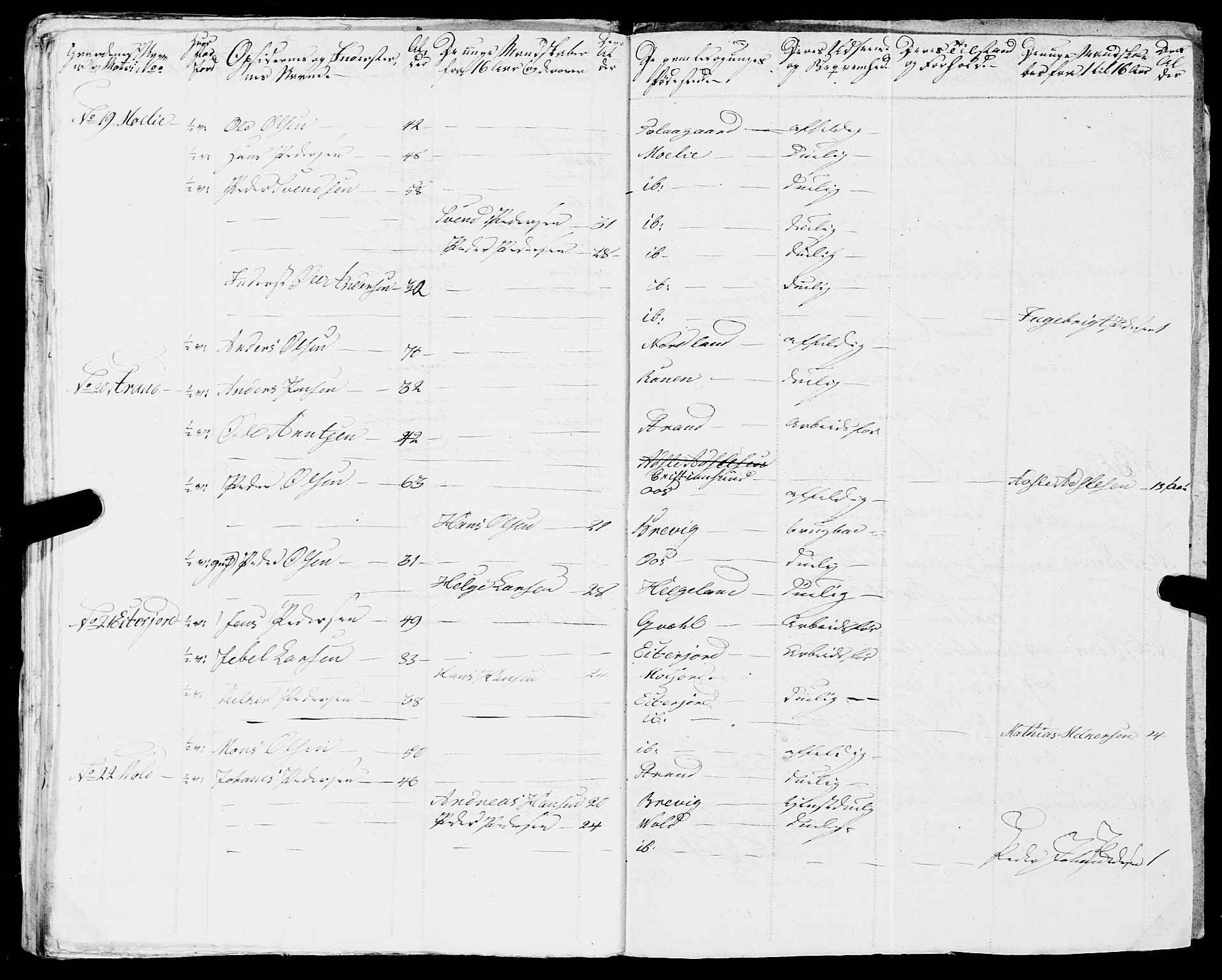 Fylkesmannen i Nordland, AV/SAT-A-0499/1.1/R/Ra/L0018: --, 1809-1836, p. 204