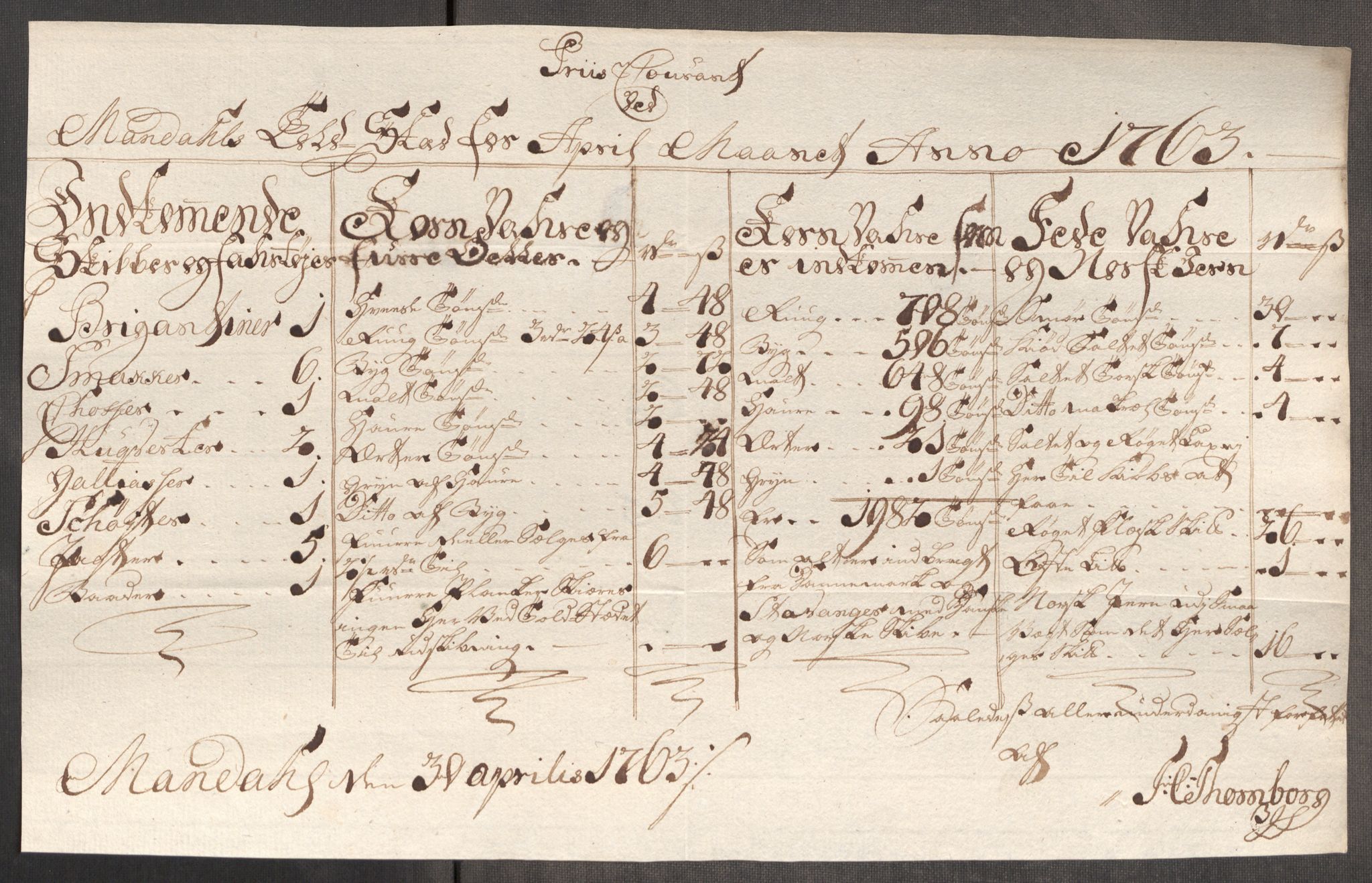 Rentekammeret inntil 1814, Realistisk ordnet avdeling, RA/EA-4070/Oe/L0007: [Ø1]: Priskuranter, 1761-1763, p. 740