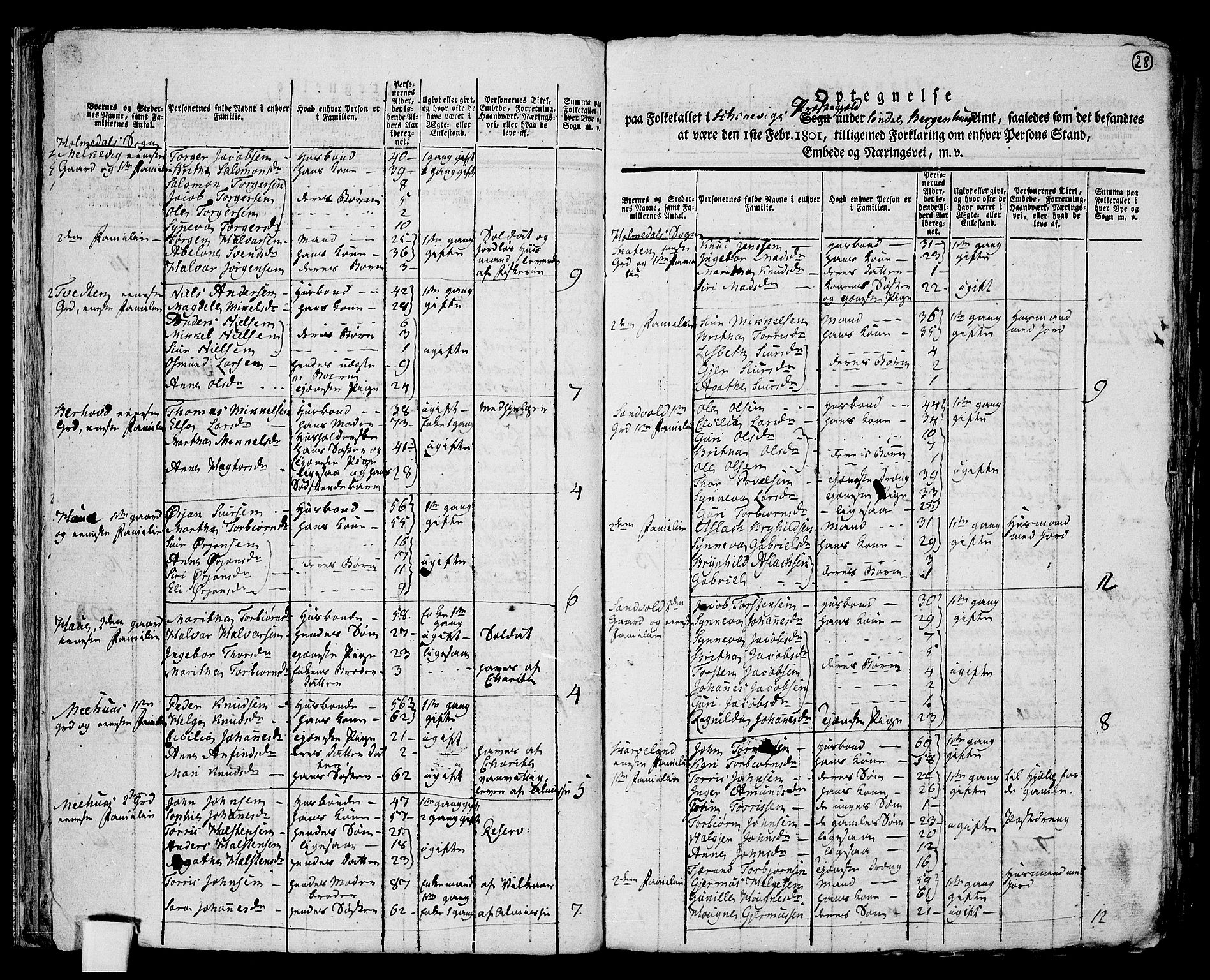 RA, 1801 census for 1212P Skånevik, 1801, p. 27b-28a