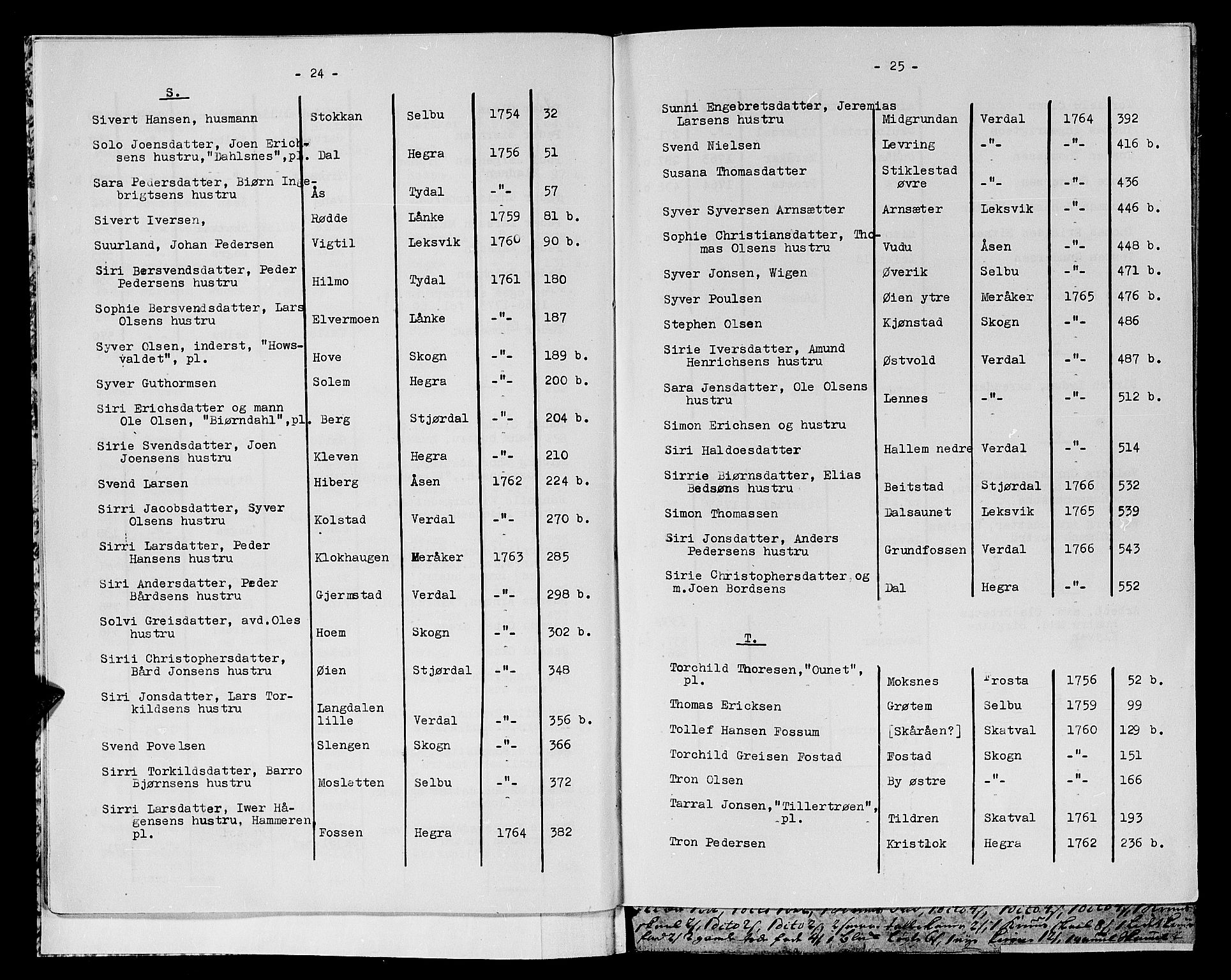 Stjør- og Verdal sorenskriveri, AV/SAT-A-4167/1/3/3A/L0007: Skifteprotokoll 5, 1760-1766