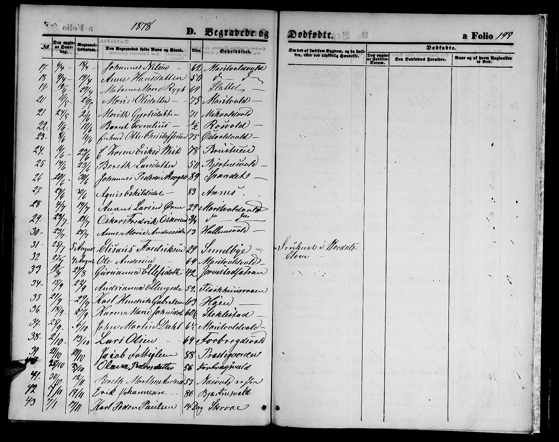 Ministerialprotokoller, klokkerbøker og fødselsregistre - Nord-Trøndelag, AV/SAT-A-1458/723/L0255: Parish register (copy) no. 723C03, 1869-1879, p. 195