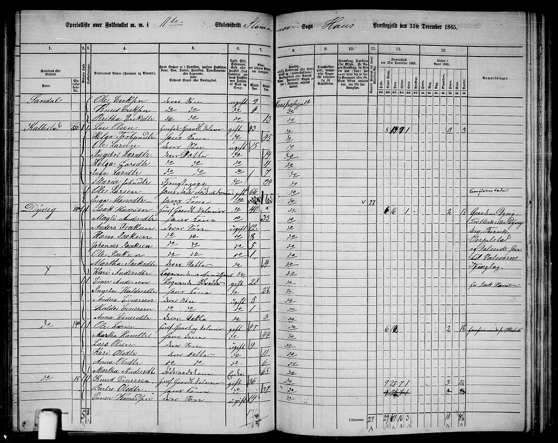 RA, 1865 census for Haus, 1865, p. 220