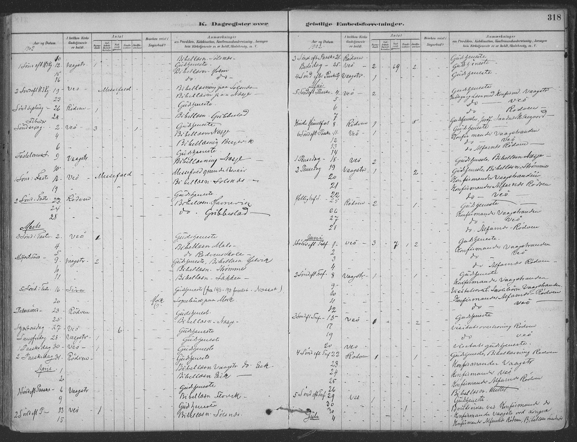 Ministerialprotokoller, klokkerbøker og fødselsregistre - Møre og Romsdal, AV/SAT-A-1454/547/L0604: Parish register (official) no. 547A06, 1878-1906, p. 318