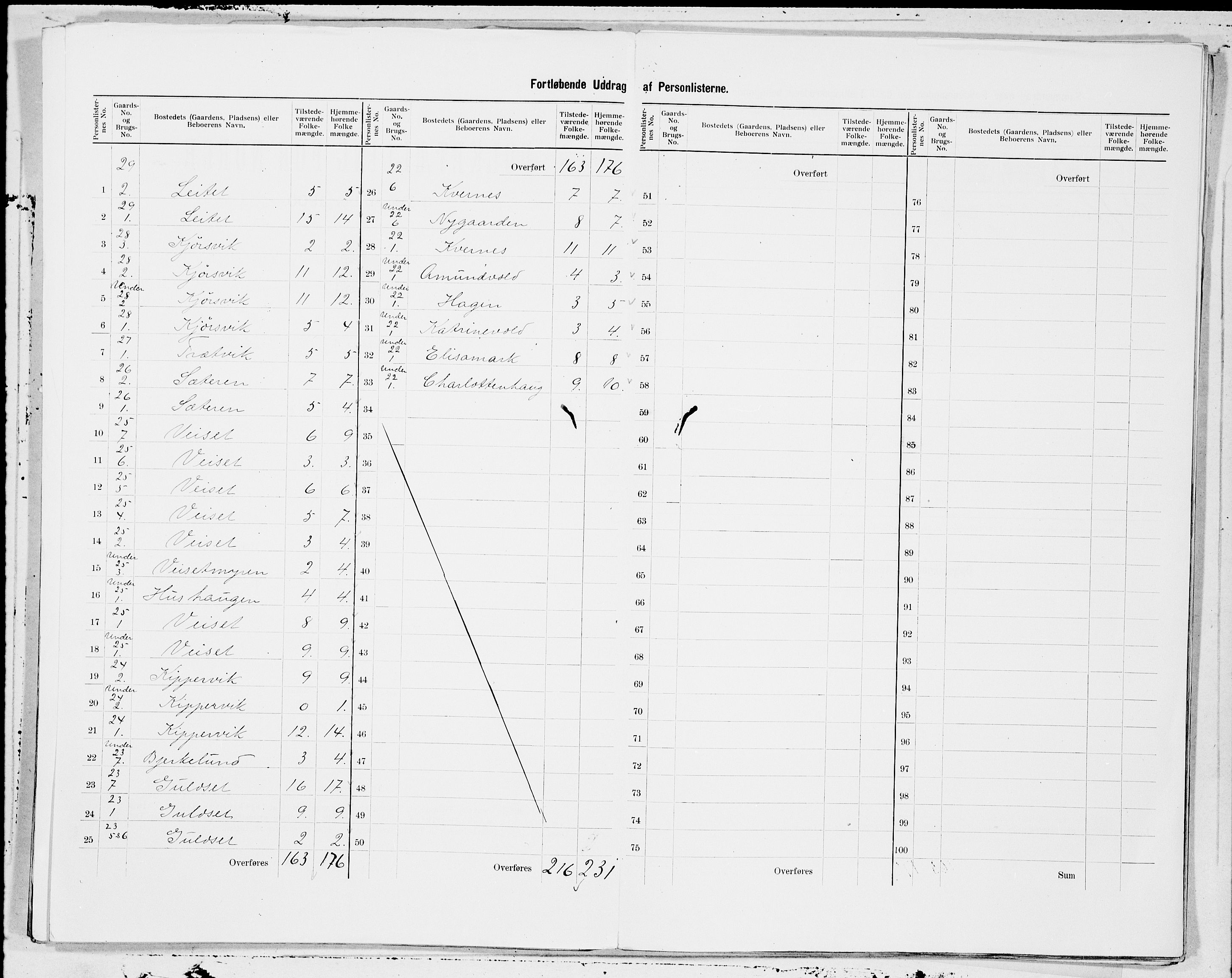 SAT, 1900 census for Kvernes, 1900, p. 3