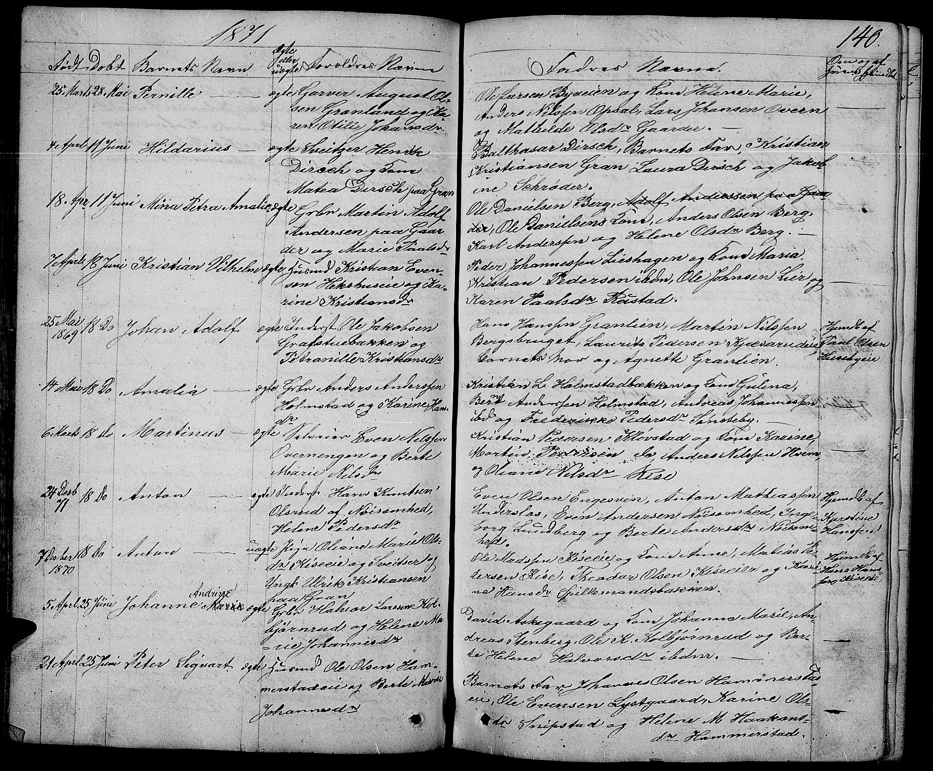 Østre Toten prestekontor, AV/SAH-PREST-104/H/Ha/Hab/L0004: Parish register (copy) no. 4, 1858-1886, p. 140