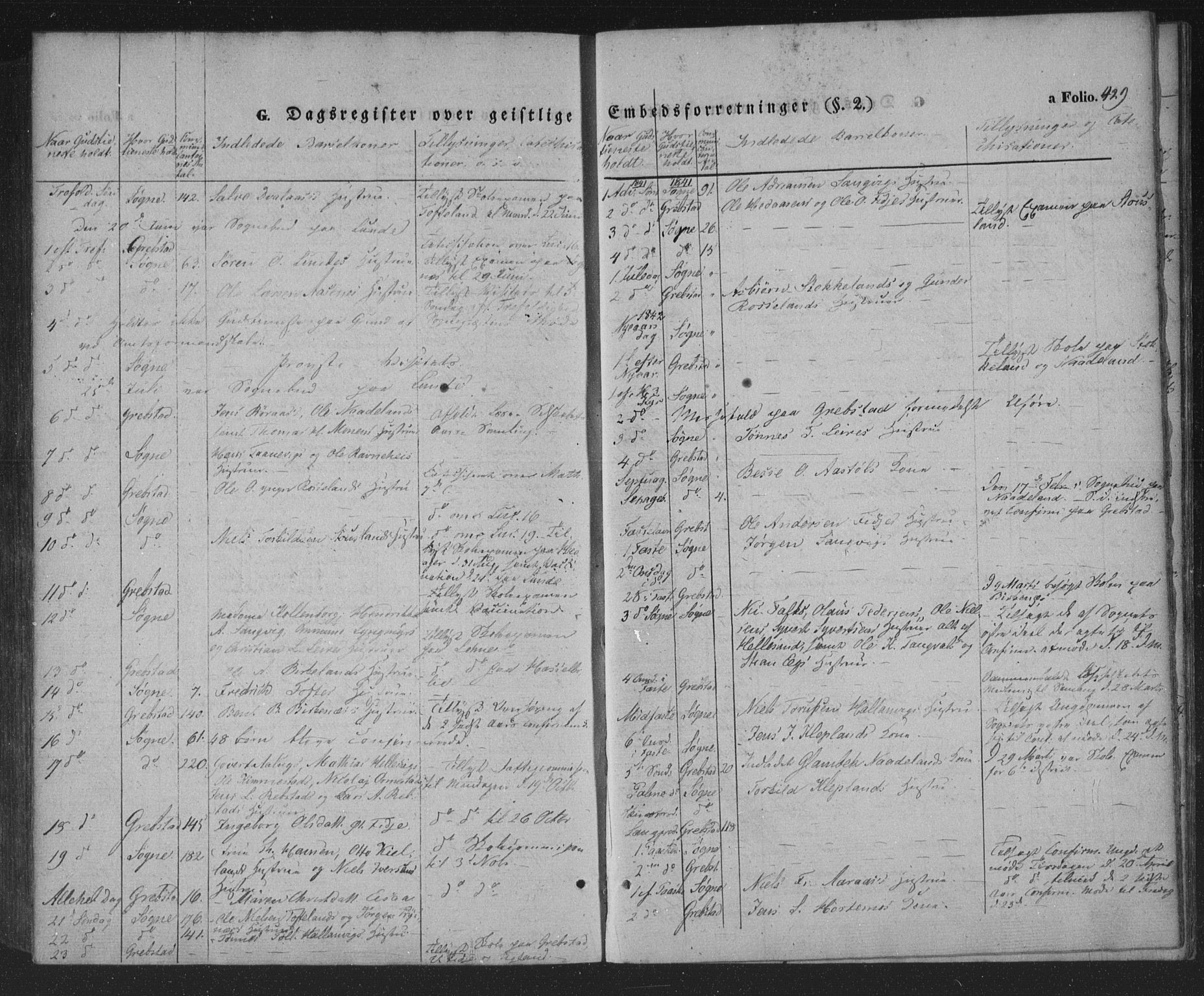 Søgne sokneprestkontor, AV/SAK-1111-0037/F/Fa/Fab/L0009: Parish register (official) no. A 9, 1838-1853, p. 429