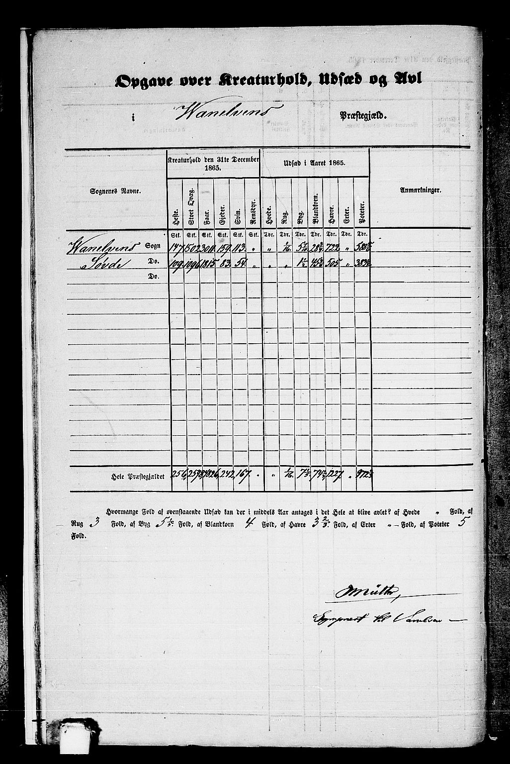 RA, 1865 census for Vanylven, 1865, p. 10