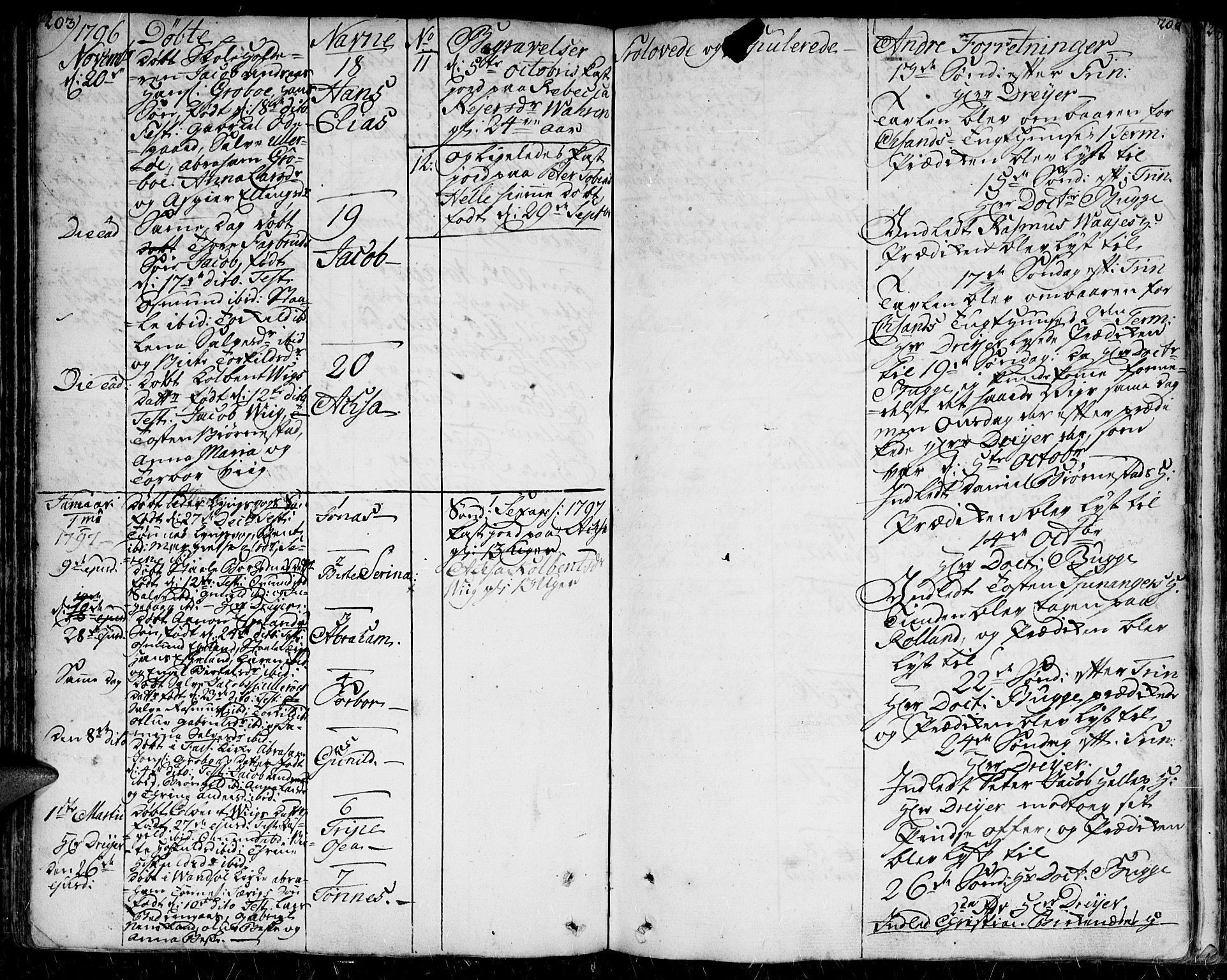 Herad sokneprestkontor, SAK/1111-0018/F/Fa/Faa/L0001: Parish register (official) no. A 1 /2, 1768-1797, p. 203-204