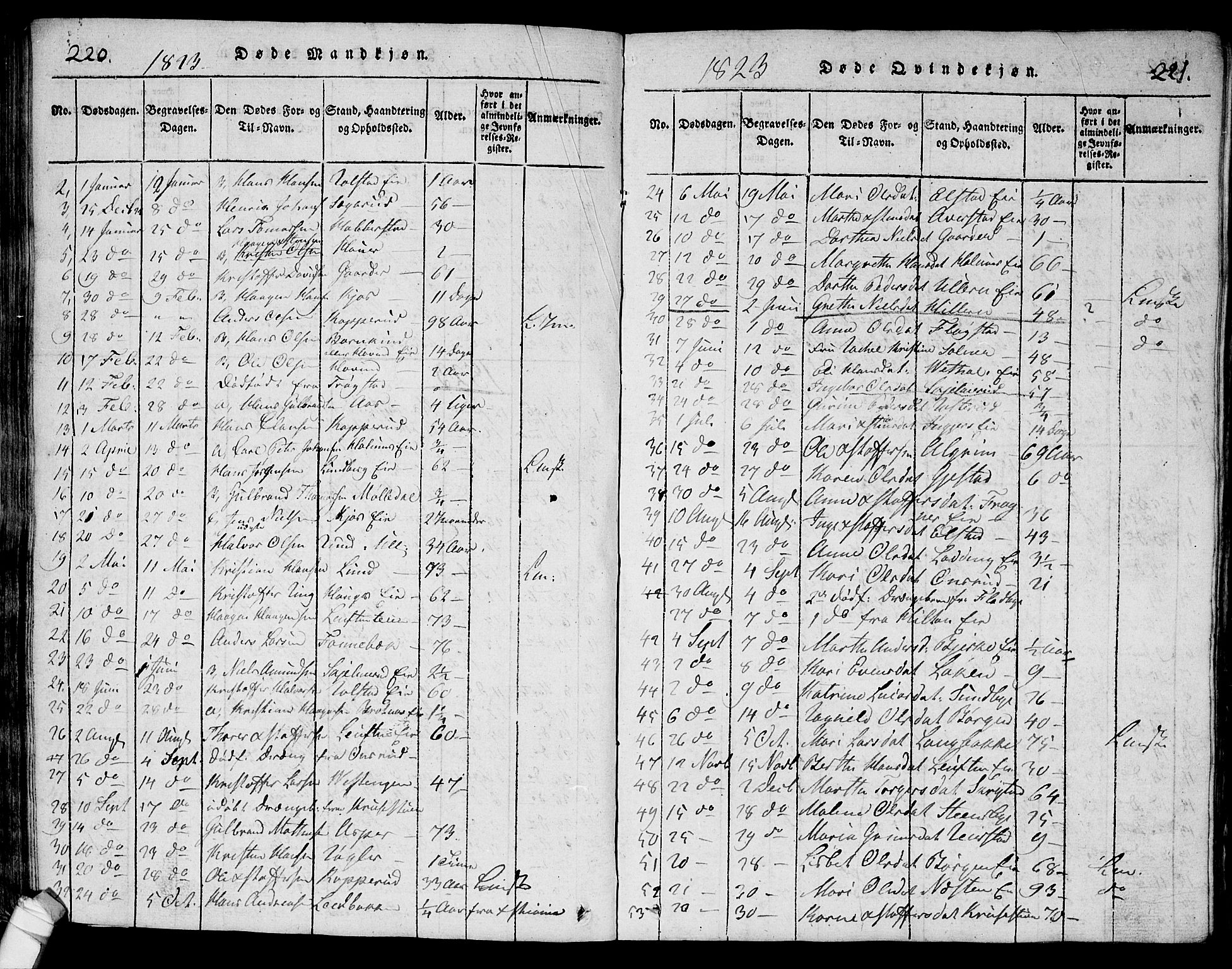 Ullensaker prestekontor Kirkebøker, SAO/A-10236a/G/Ga/L0001: Parish register (copy) no. I 1, 1815-1835, p. 220-221