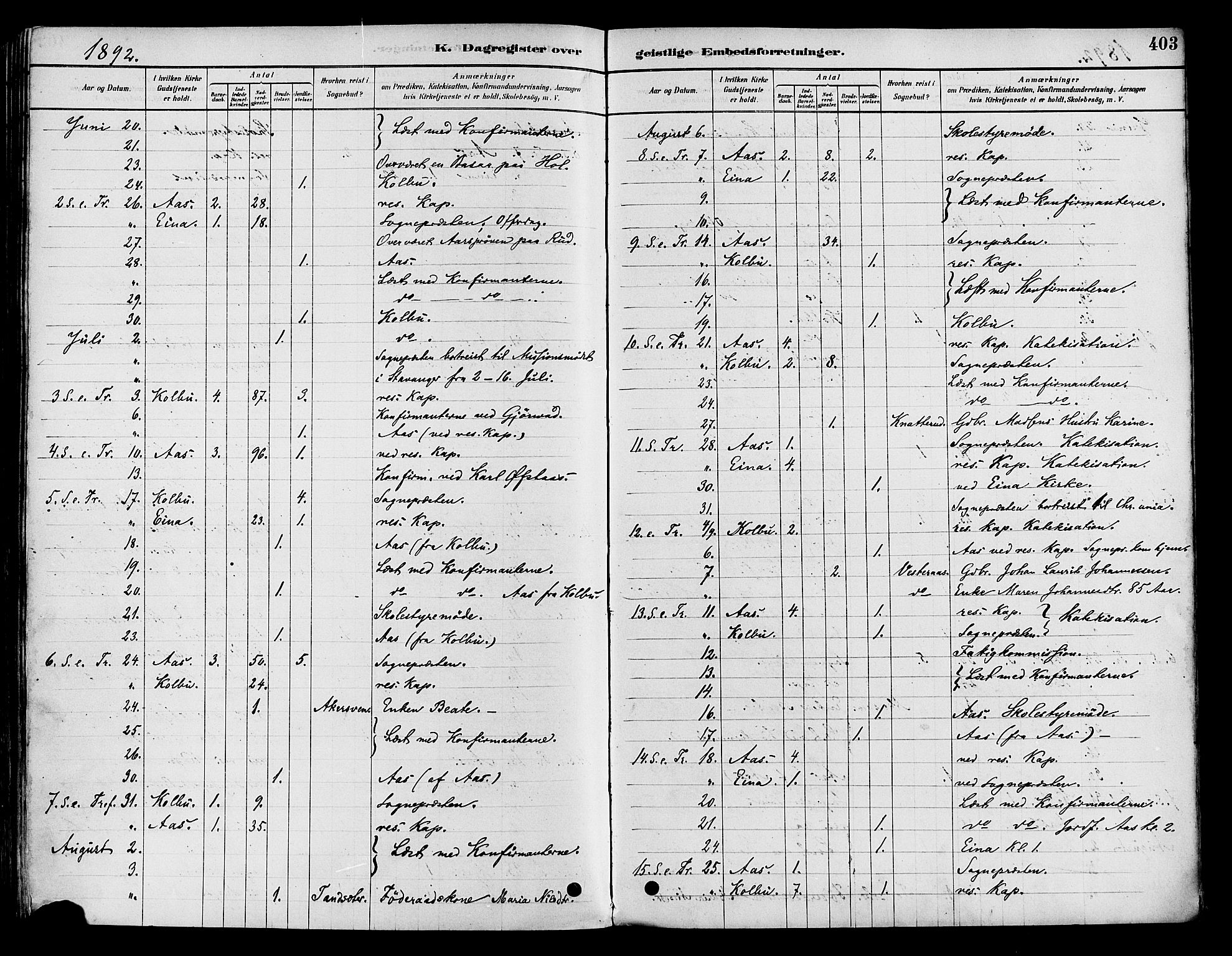 Vestre Toten prestekontor, SAH/PREST-108/H/Ha/Haa/L0009: Parish register (official) no. 9, 1878-1894, p. 403