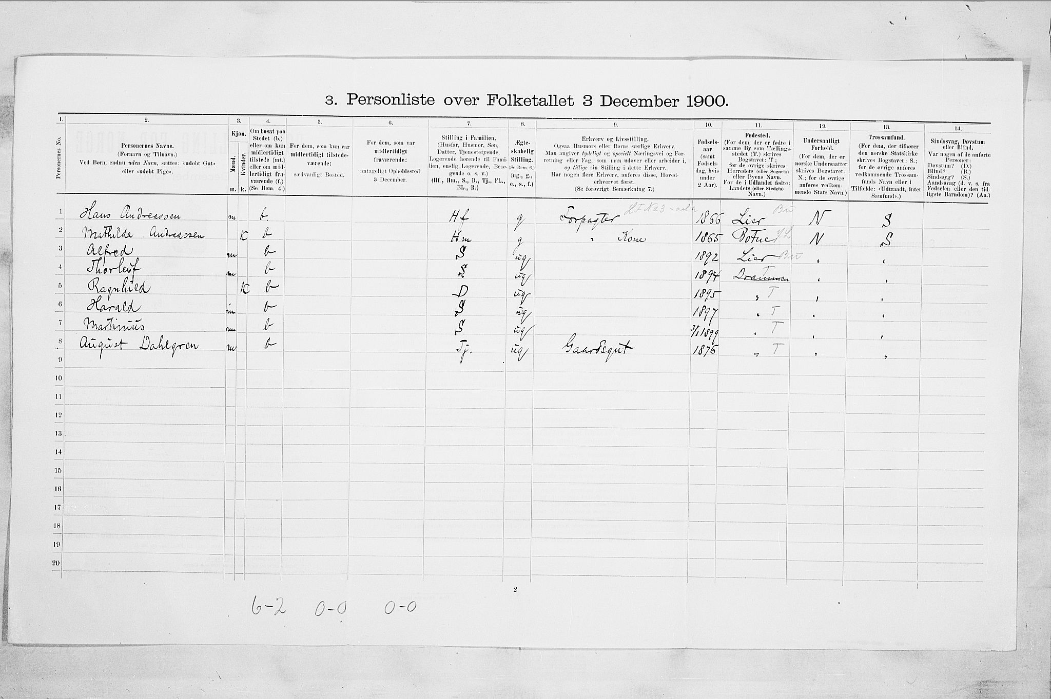 RA, 1900 census for Drammen, 1900, p. 961