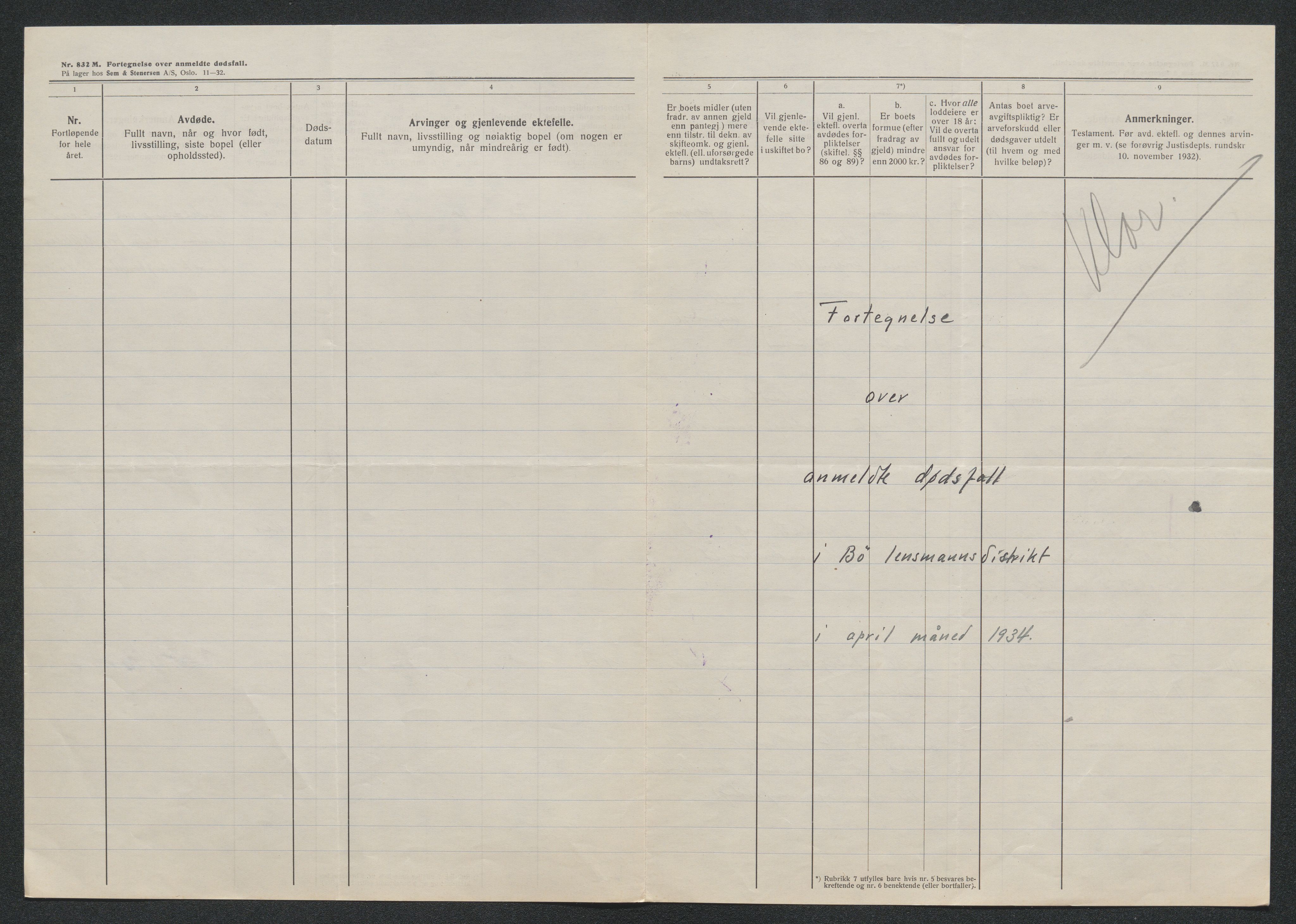 Nedre Telemark sorenskriveri, AV/SAKO-A-135/H/Ha/Hab/L0008: Dødsfallsfortegnelser
, 1931-1935, p. 1073