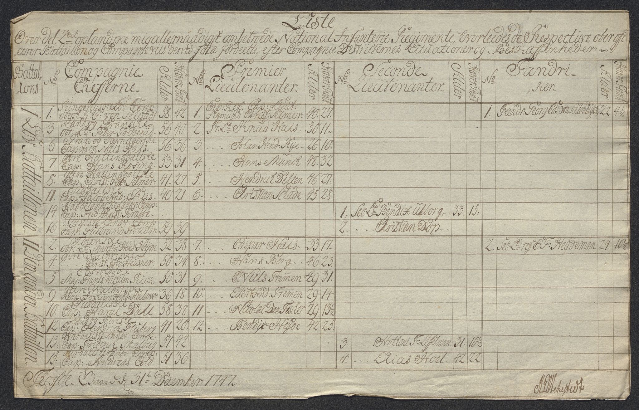 Kommanderende general (KG I) med Det norske krigsdirektorium, AV/RA-EA-5419/D/L0398: 2. Opplandske nasjonale infanteriregiment: Lister, 1745-1767, p. 97