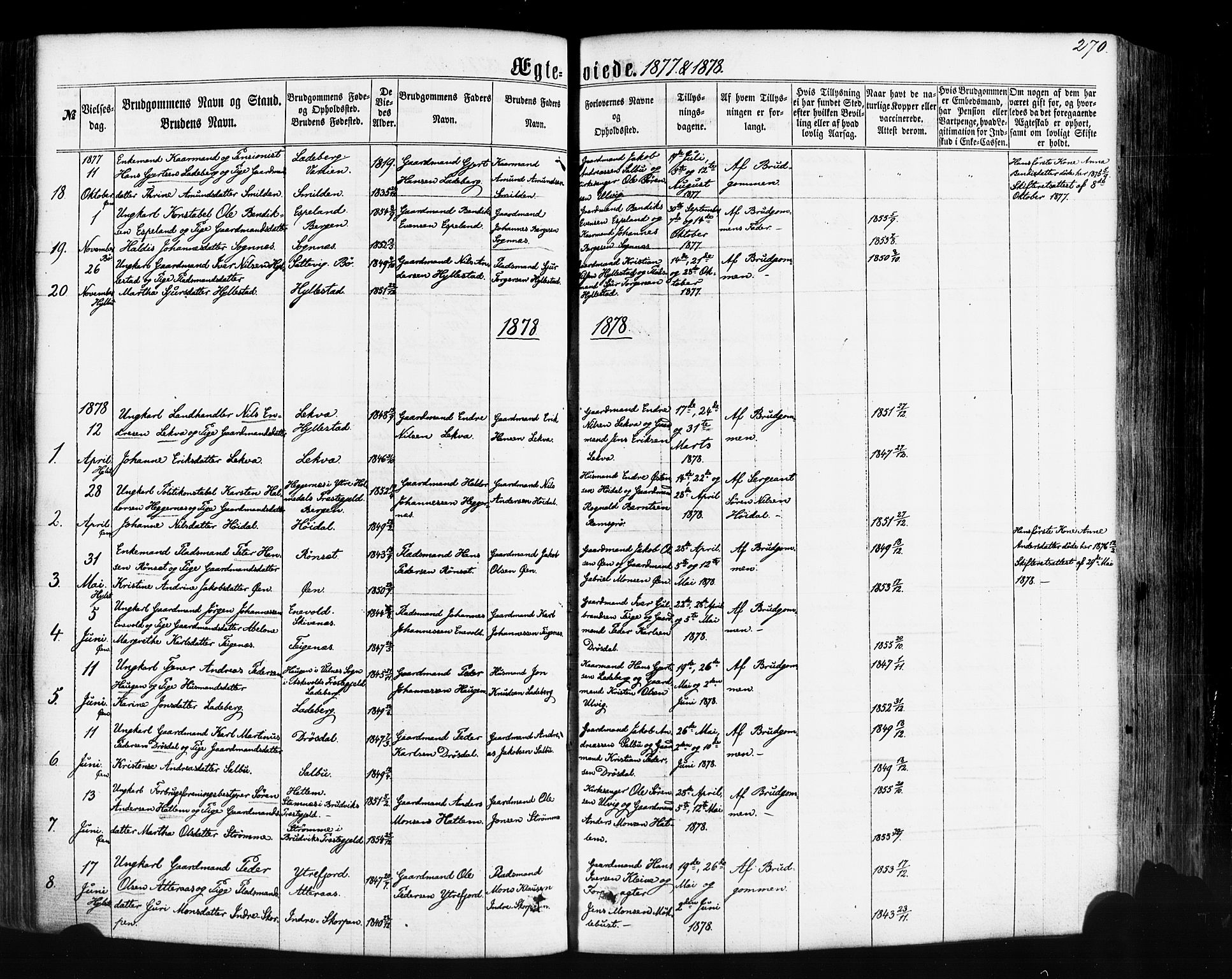 Hyllestad sokneprestembete, SAB/A-80401: Parish register (official) no. A 1, 1861-1886, p. 270