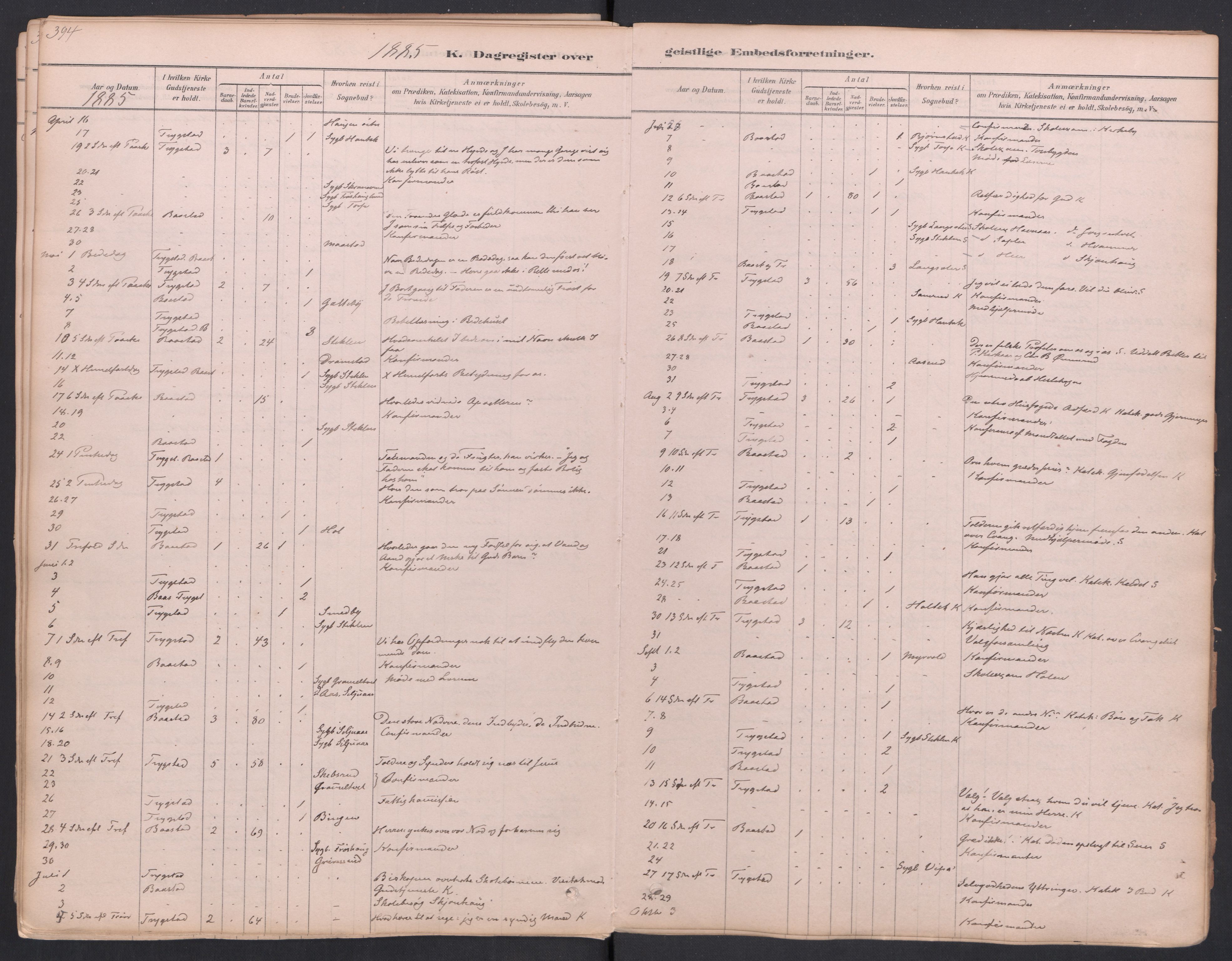 Trøgstad prestekontor Kirkebøker, AV/SAO-A-10925/F/Fa/L0010: Parish register (official) no. I 10, 1878-1898, p. 394