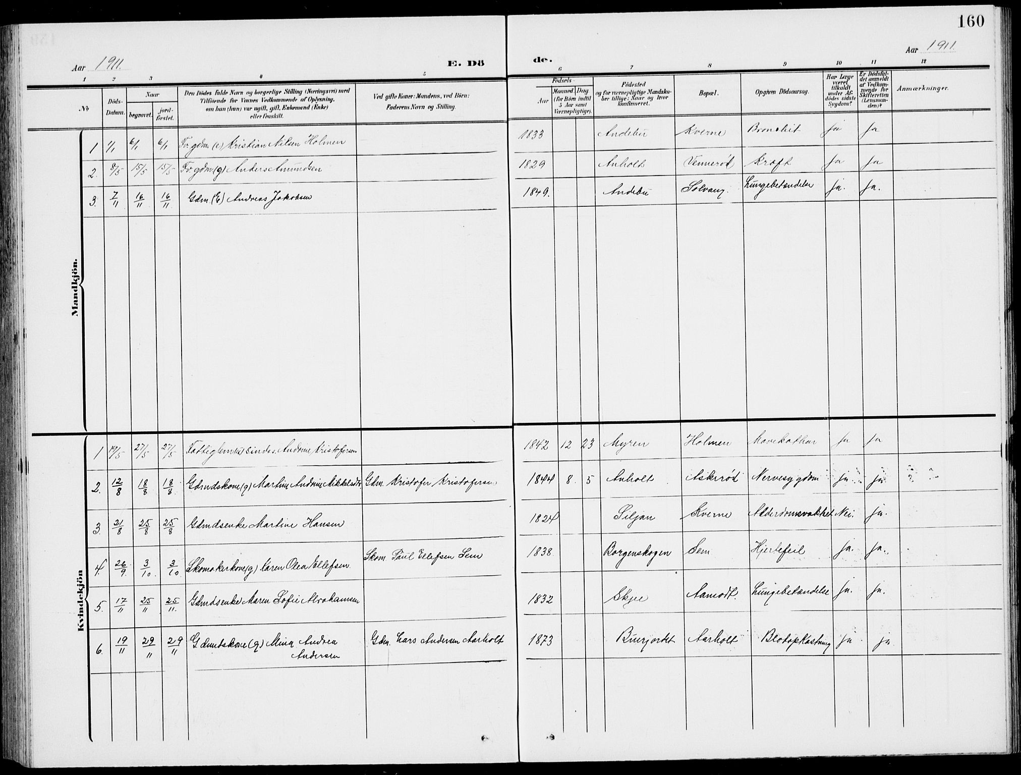 Stokke kirkebøker, AV/SAKO-A-320/G/Gc/L0001: Parish register (copy) no. III 1, 1904-1935, p. 160