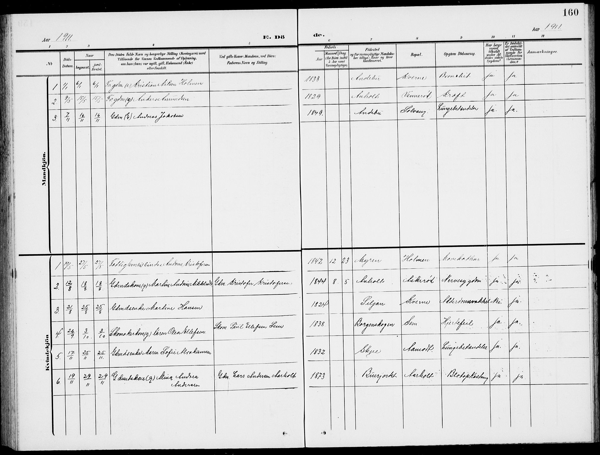 Stokke kirkebøker, SAKO/A-320/G/Gc/L0001: Parish register (copy) no. III 1, 1904-1935, p. 160